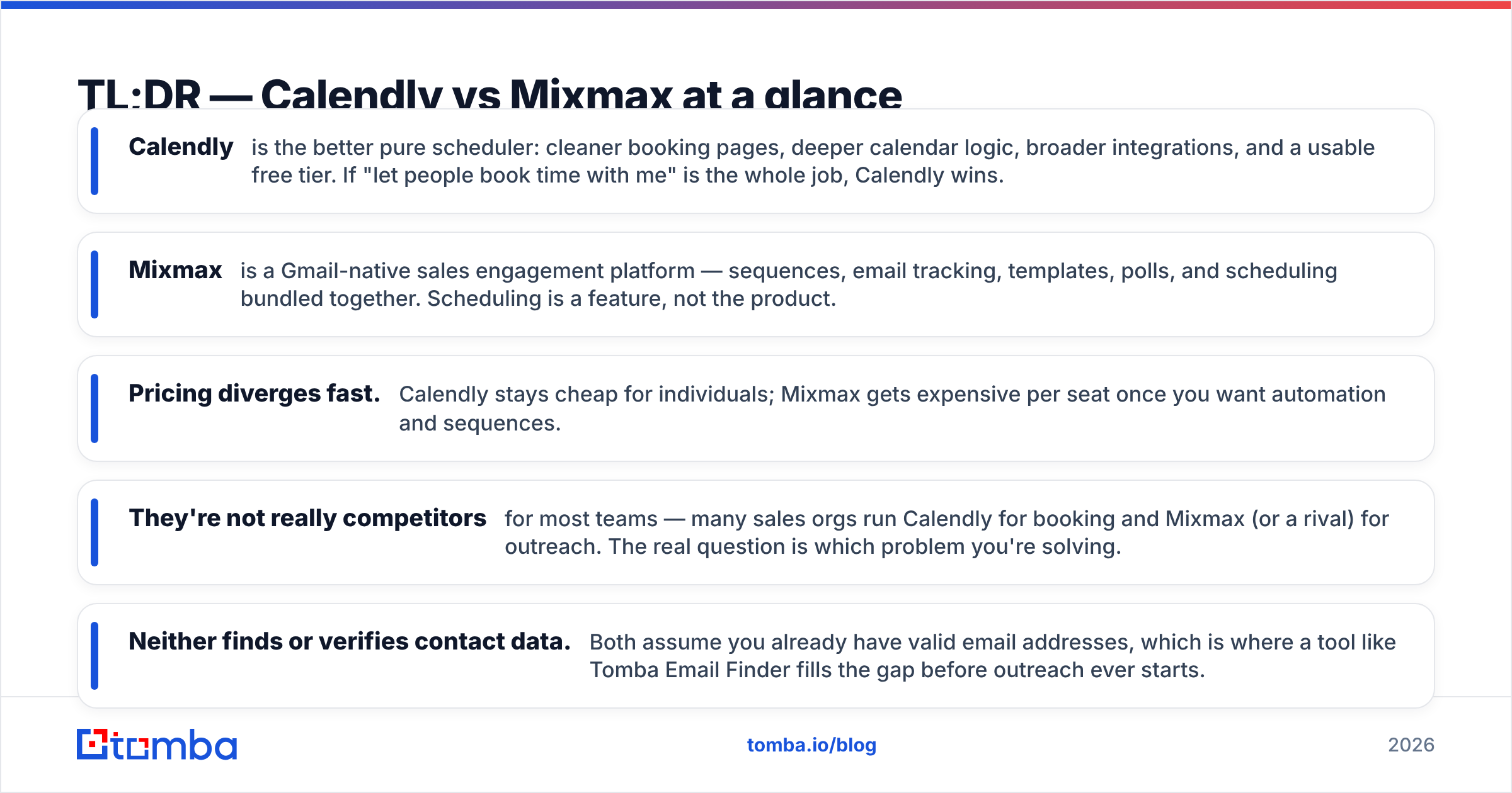 Diagram: TL;DR — Calendly vs Mixmax at a glance
