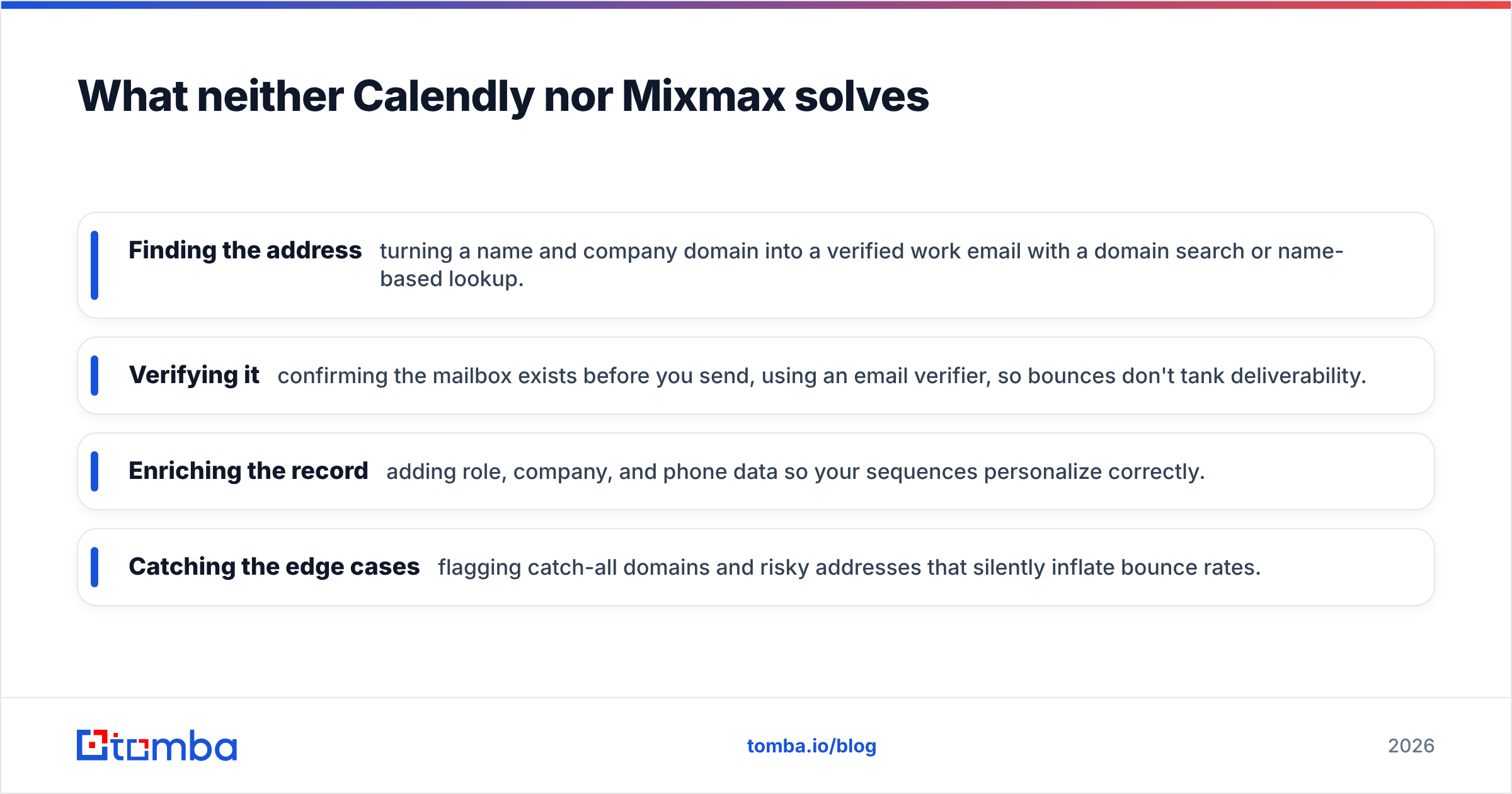 Diagram: What neither Calendly nor Mixmax solves