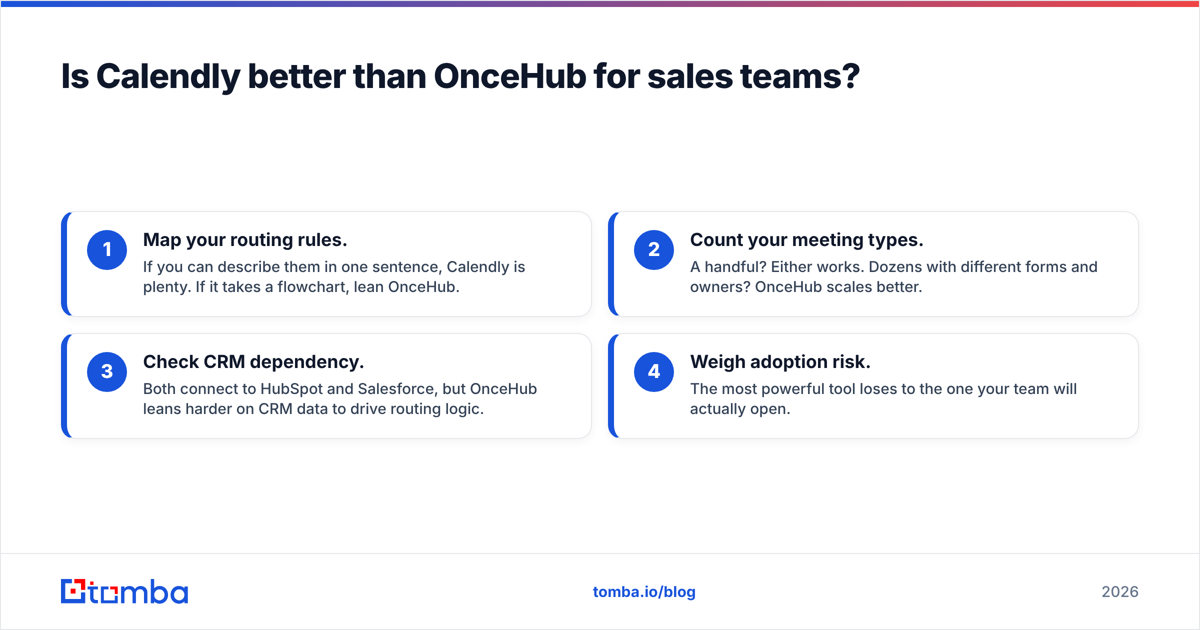 Diagram: Is Calendly better than OnceHub for sales teams