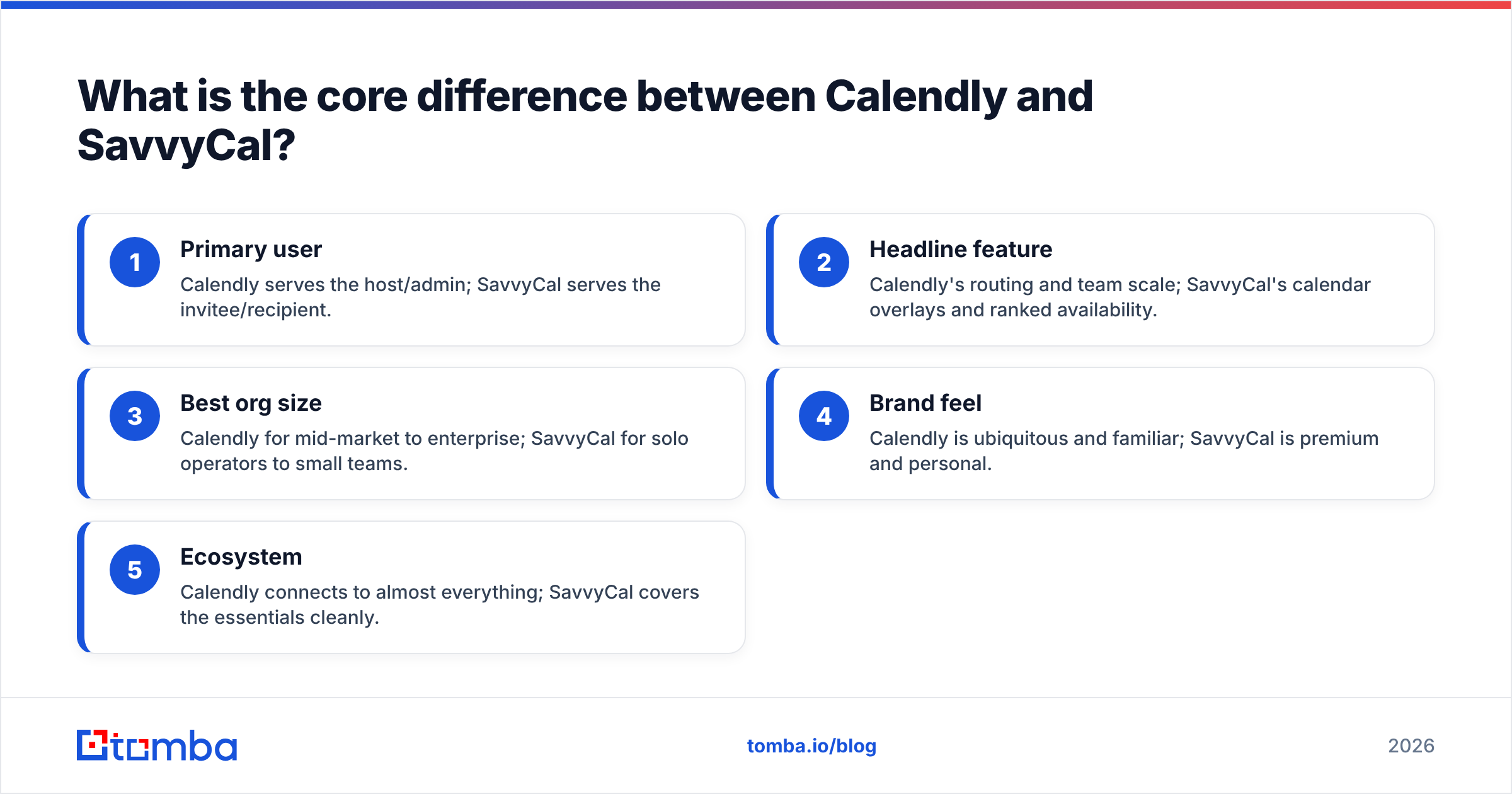 Diagram: What is the core difference between Calendly and SavvyCal