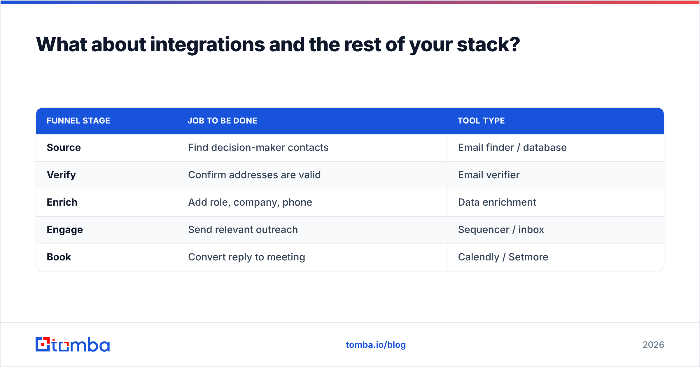 Diagram: What about integrations and the rest of your stack