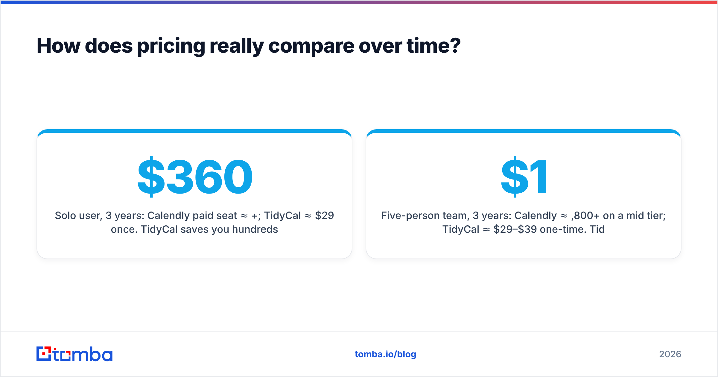 Diagram: How does pricing really compare over time