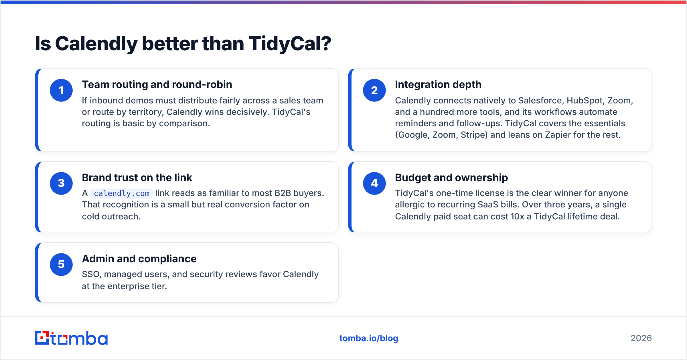 Diagram: Is Calendly better than TidyCal