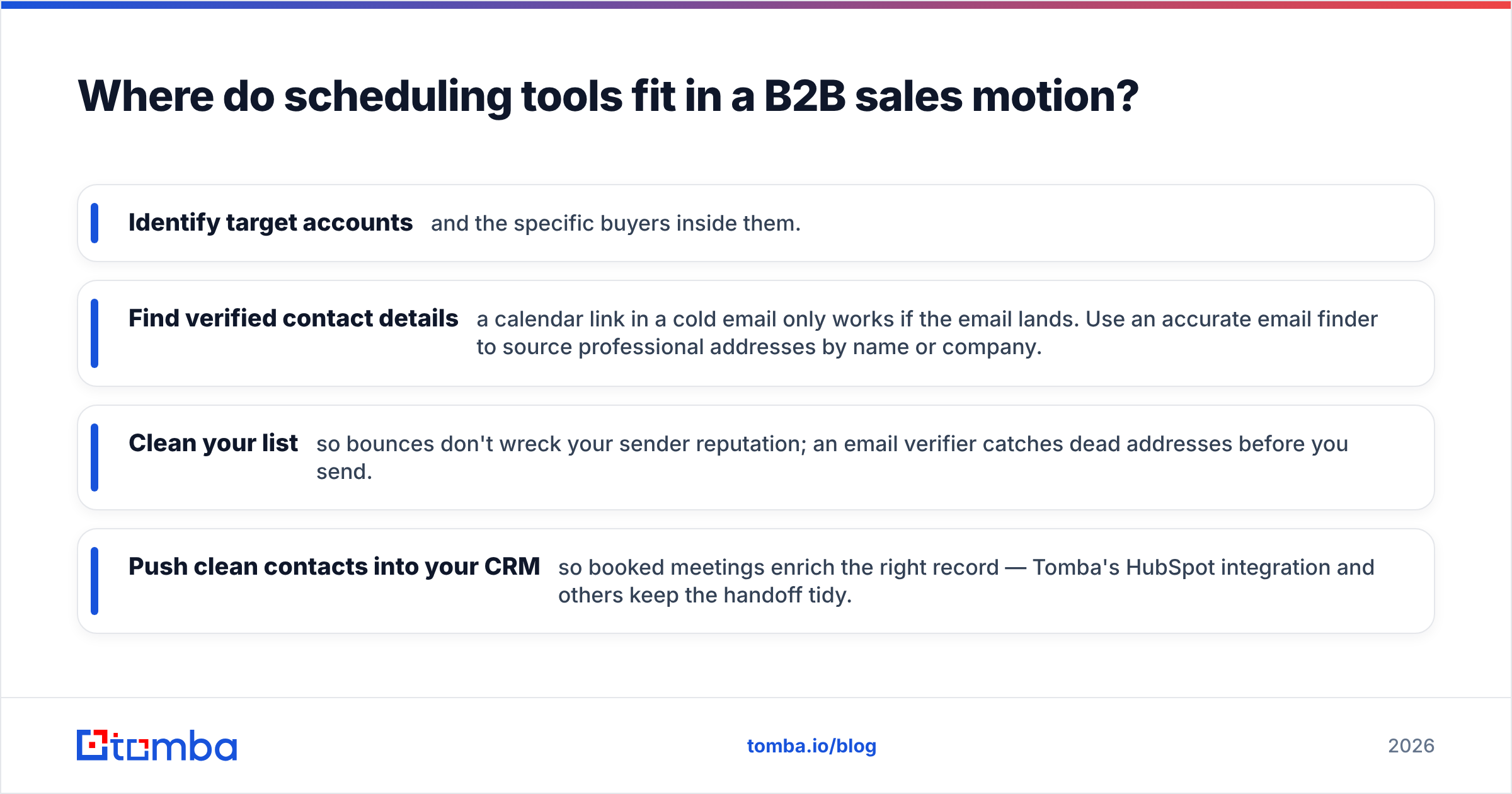 Diagram: Where do scheduling tools fit in a B2B sales motion