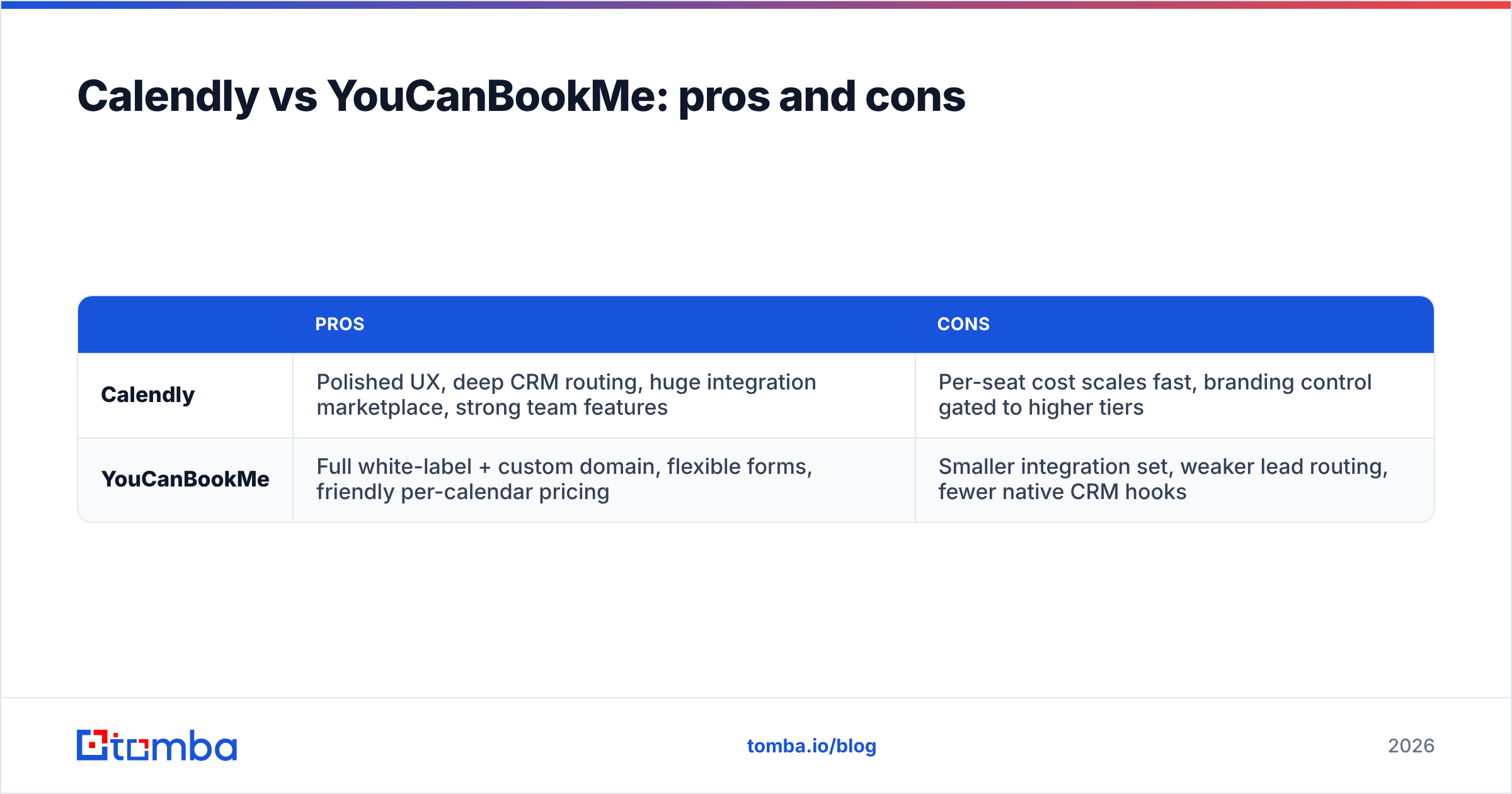 Diagram: Calendly vs YouCanBookMe: pros and cons