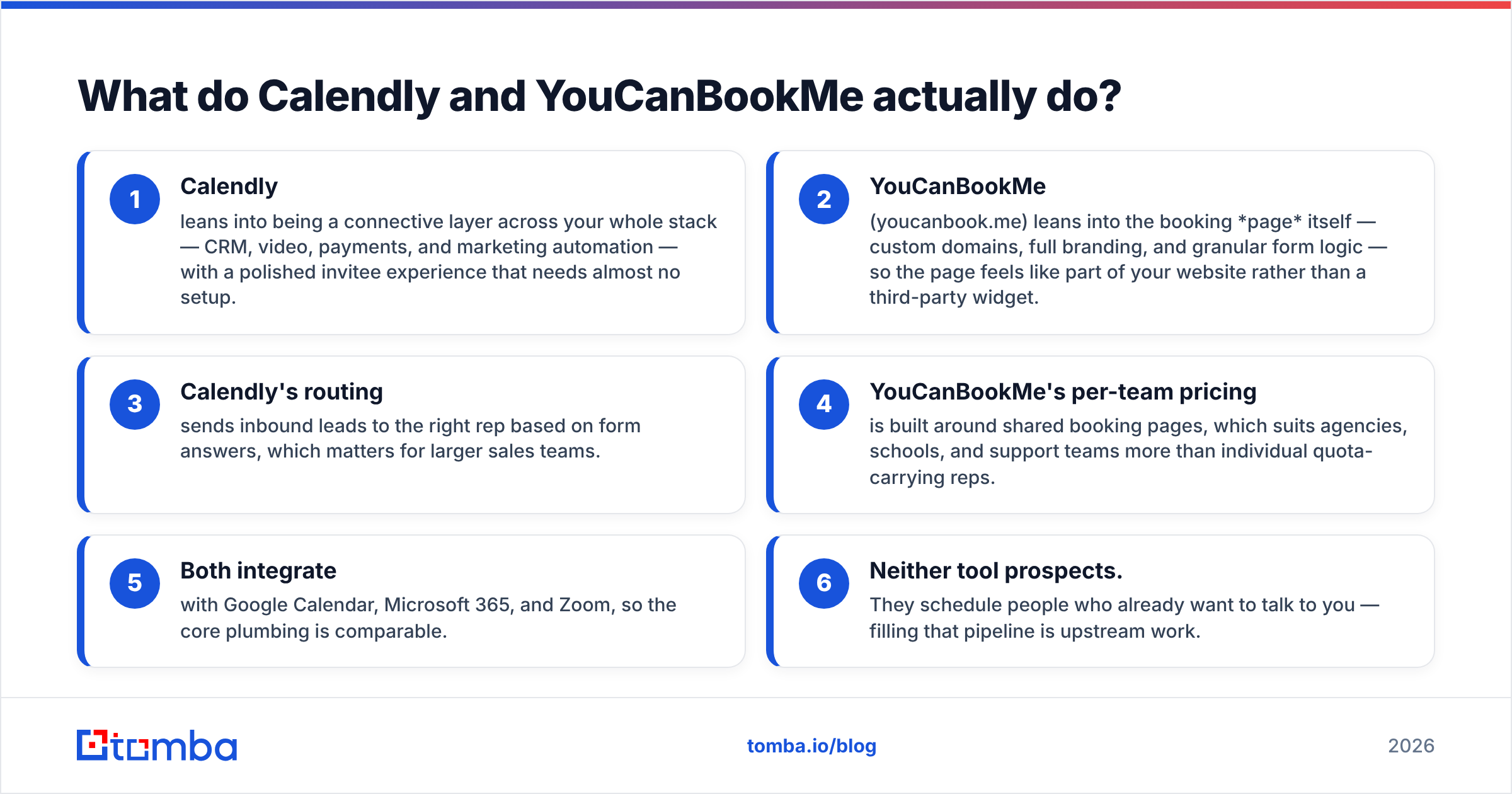 Diagram: What do Calendly and YouCanBookMe actually do