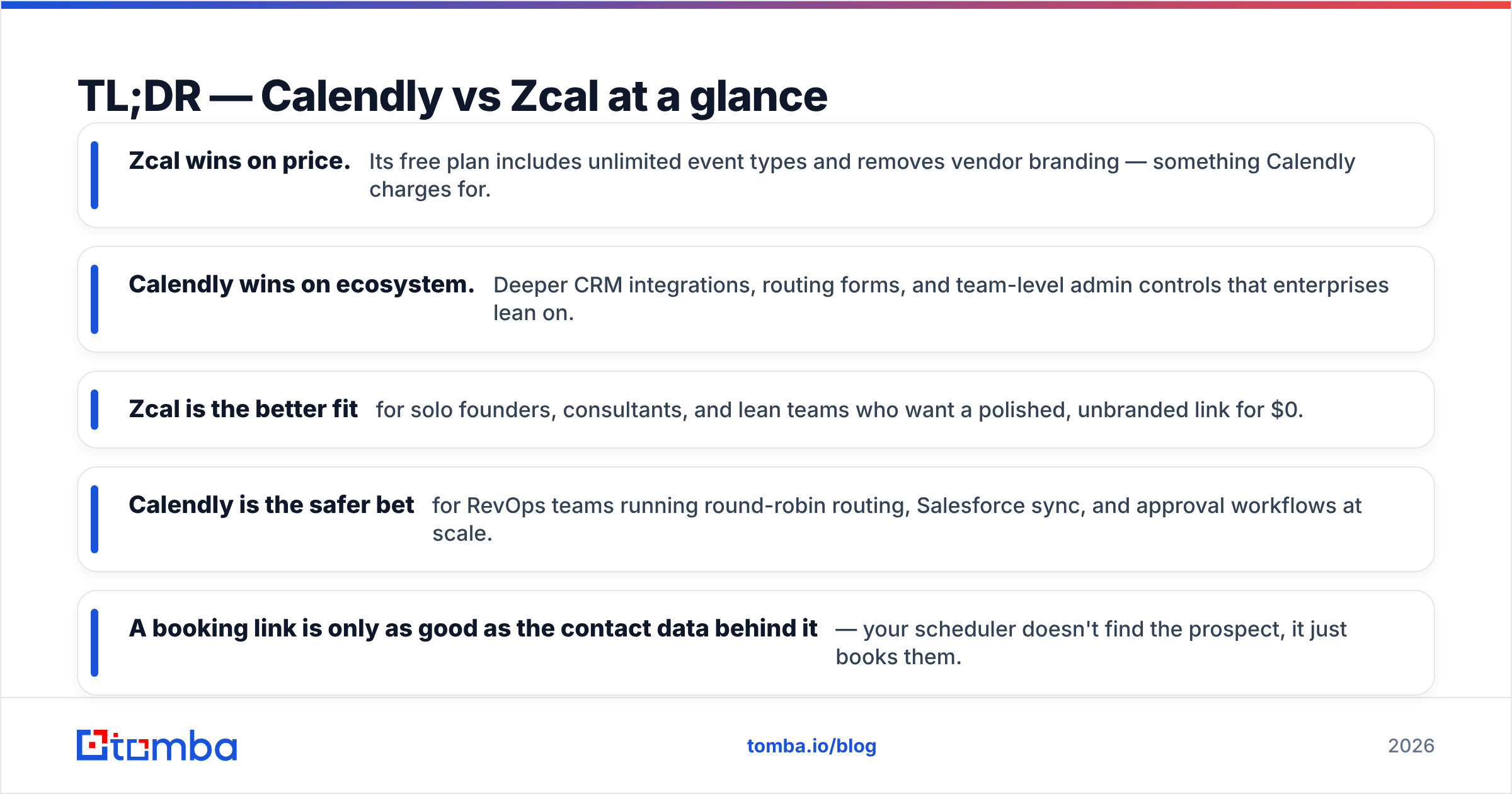 Diagram: TL;DR — Calendly vs Zcal at a glance