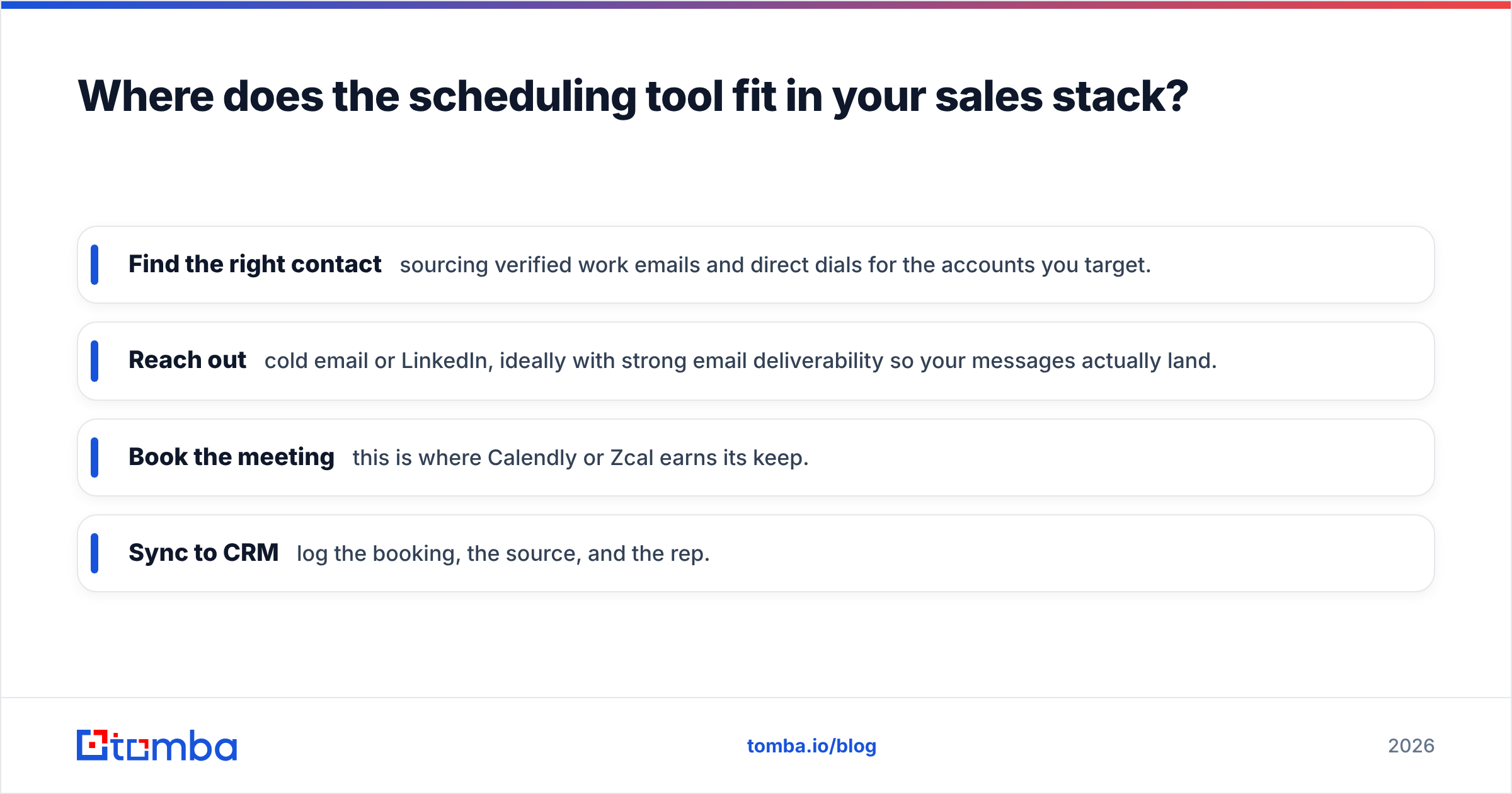 Diagram: Where does the scheduling tool fit in your sales stack
