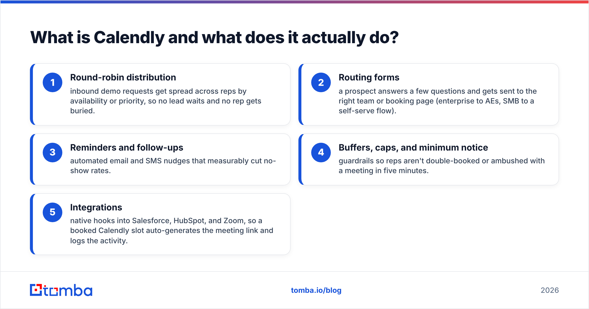 Diagram: What is Calendly and what does it actually do
