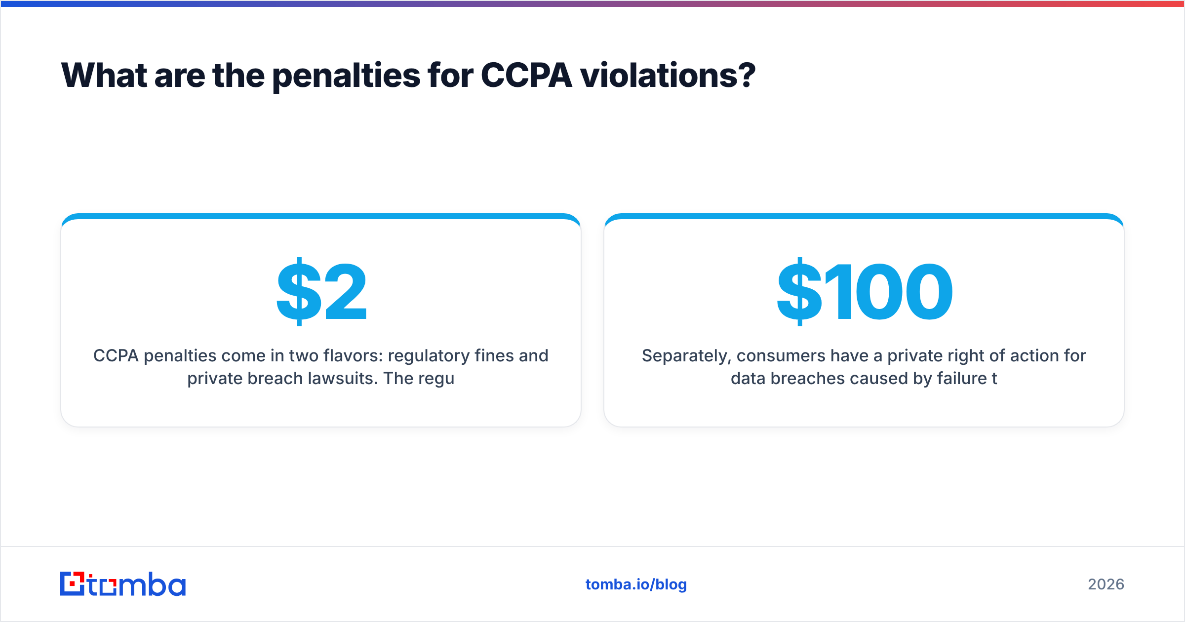 Diagram: What are the penalties for CCPA violations