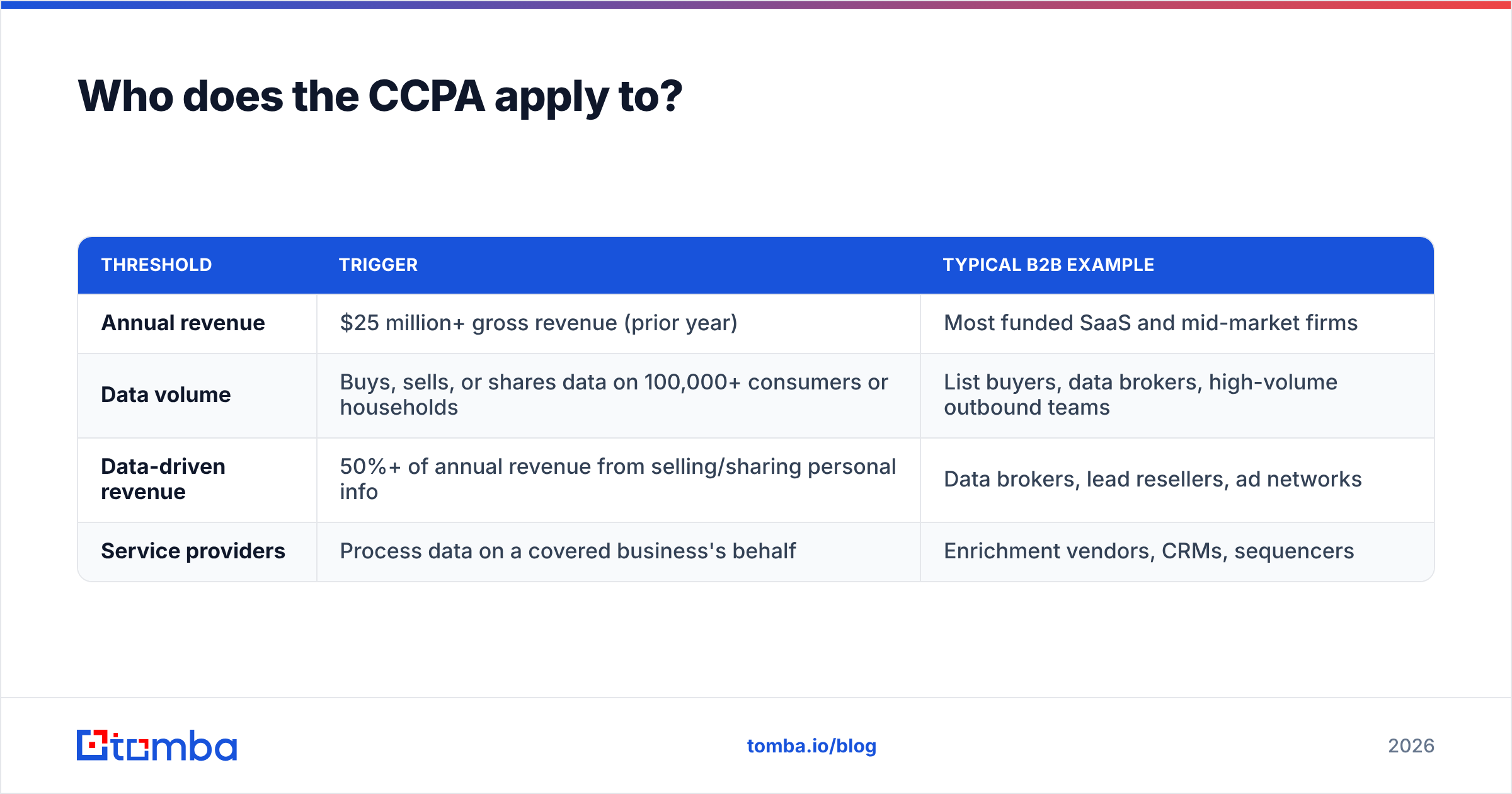 Diagram: Who does the CCPA apply to