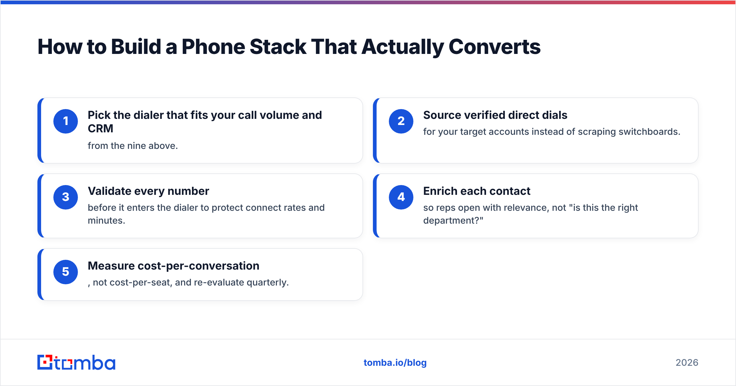 Diagram: How to Build a Phone Stack That Actually Converts