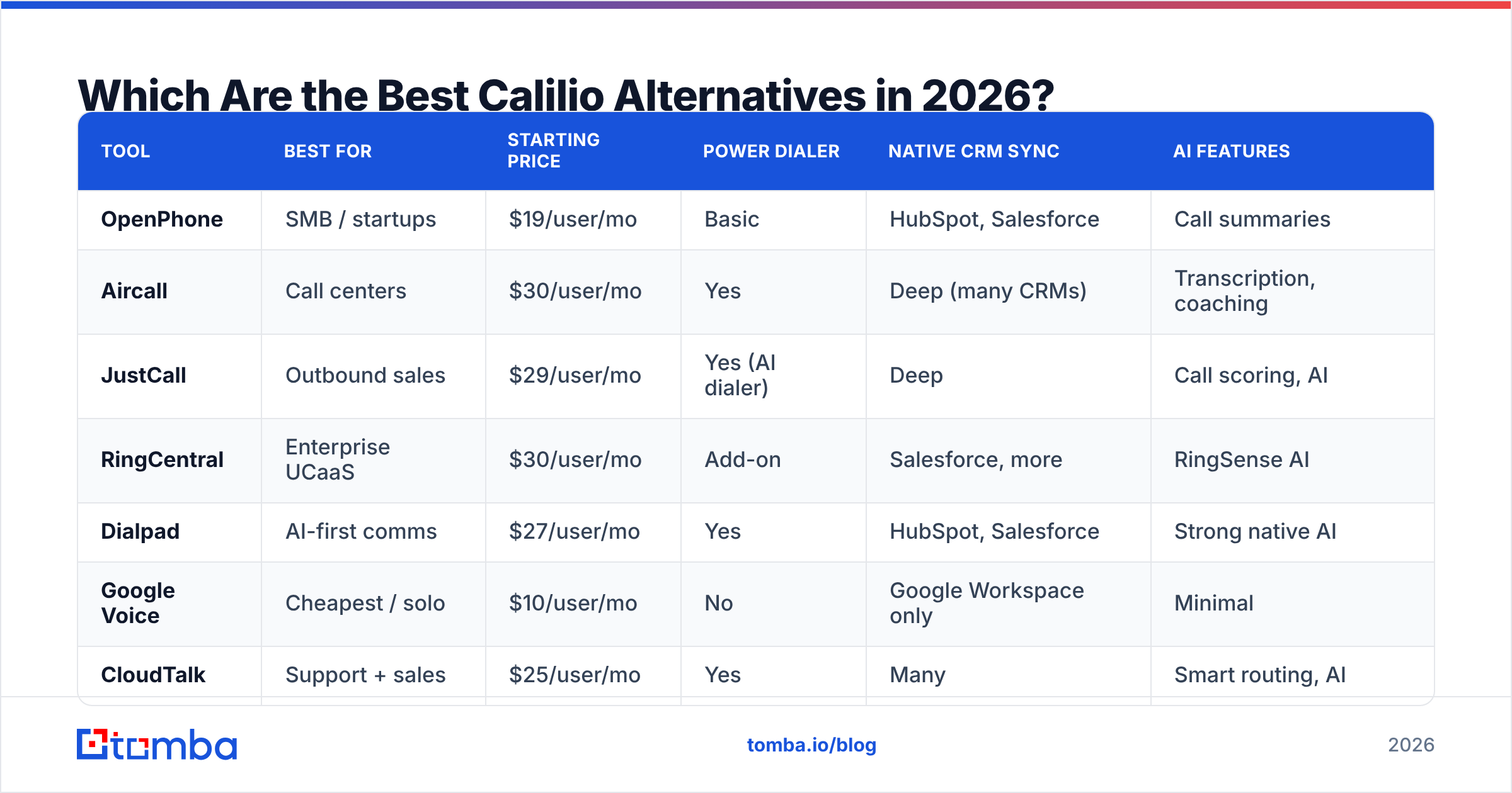 Diagram: Which Are the Best Calilio Alternatives in 2026