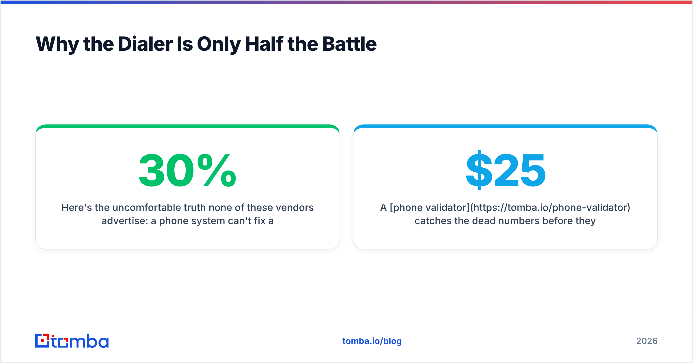 Diagram: Why the Dialer Is Only Half the Battle