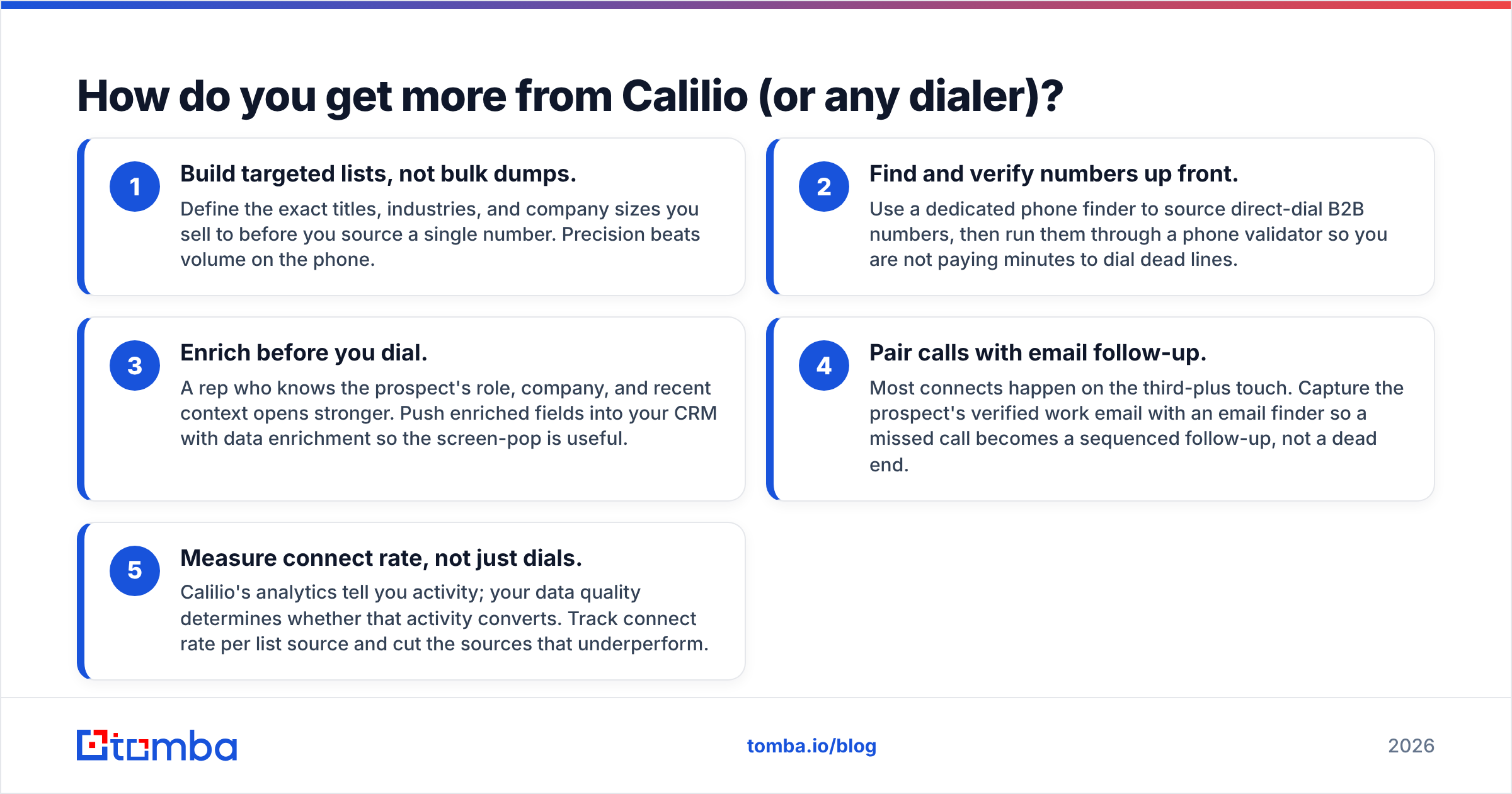 Diagram: How do you get more from Calilio (or any dialer)