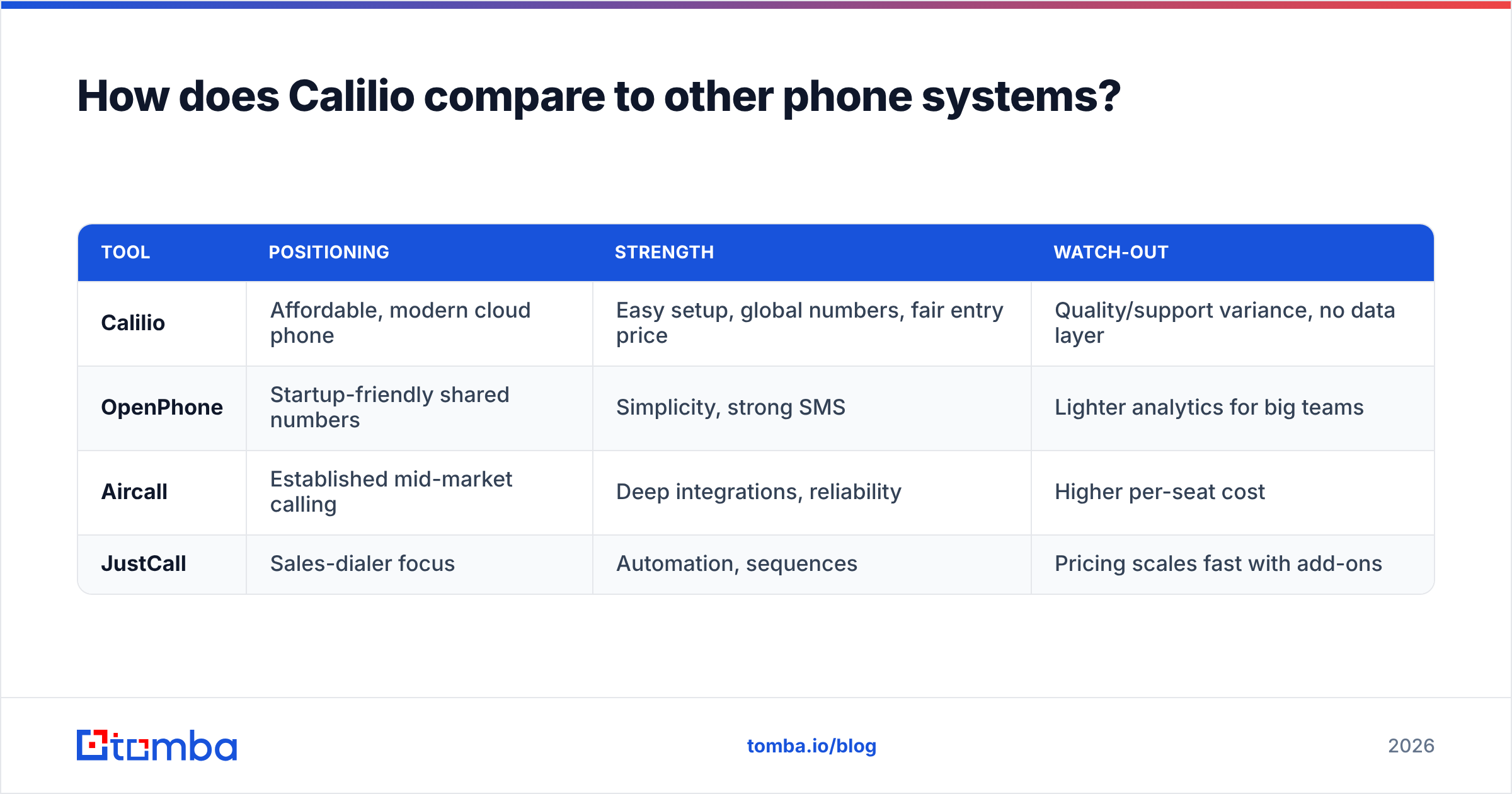 Diagram: How does Calilio compare to other phone systems