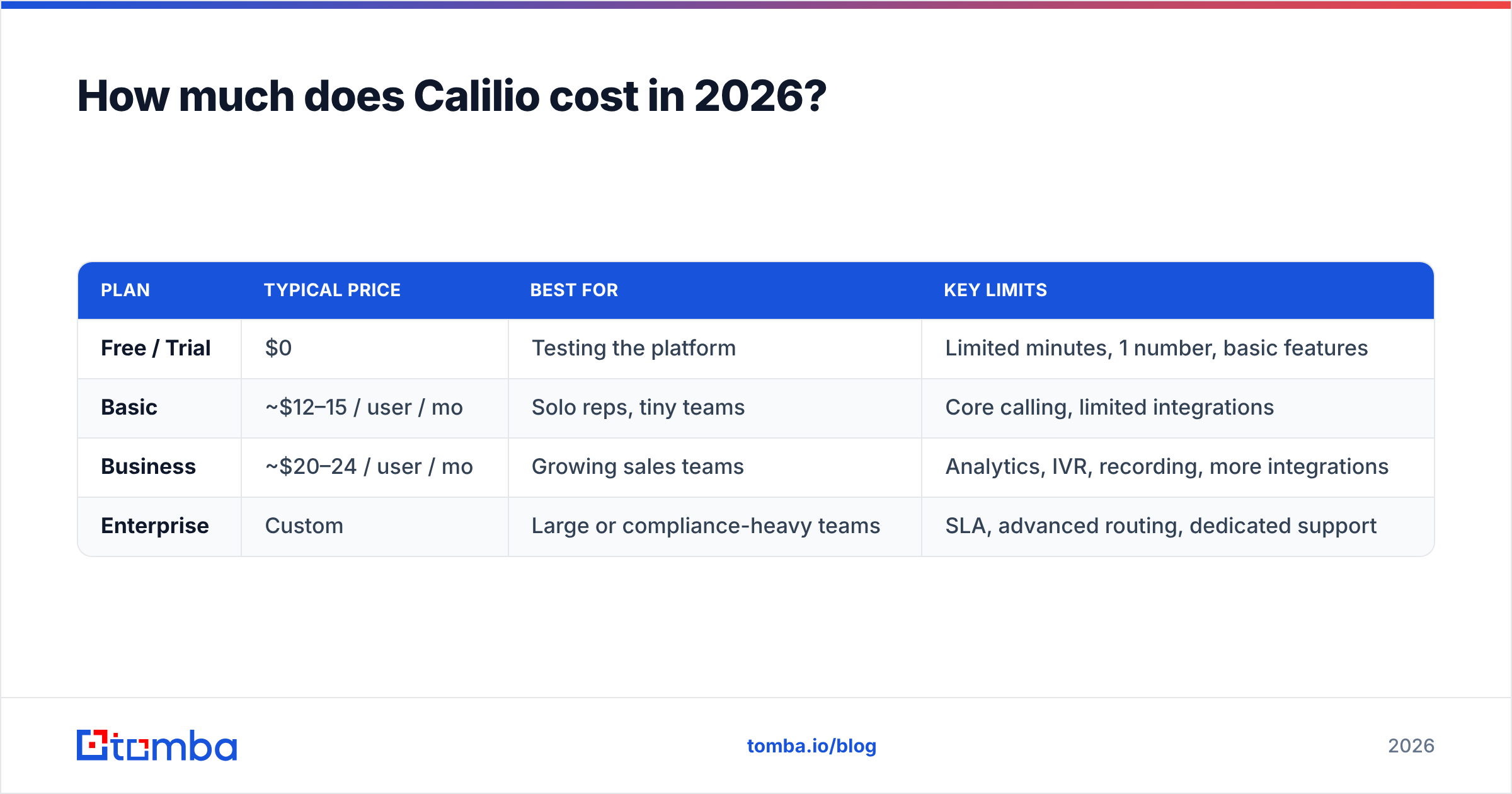 Diagram: How much does Calilio cost in 2026