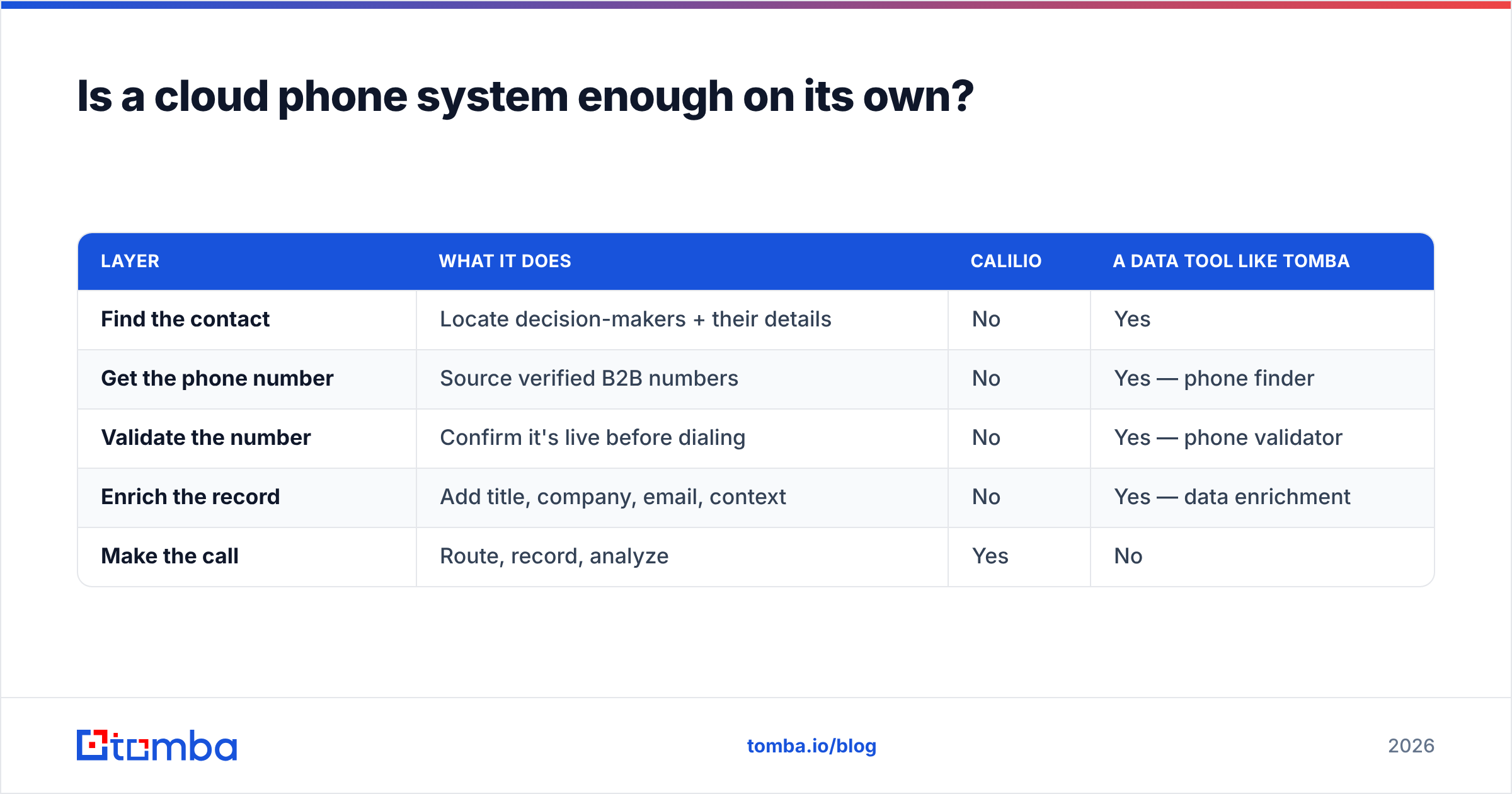 Diagram: Is a cloud phone system enough on its own