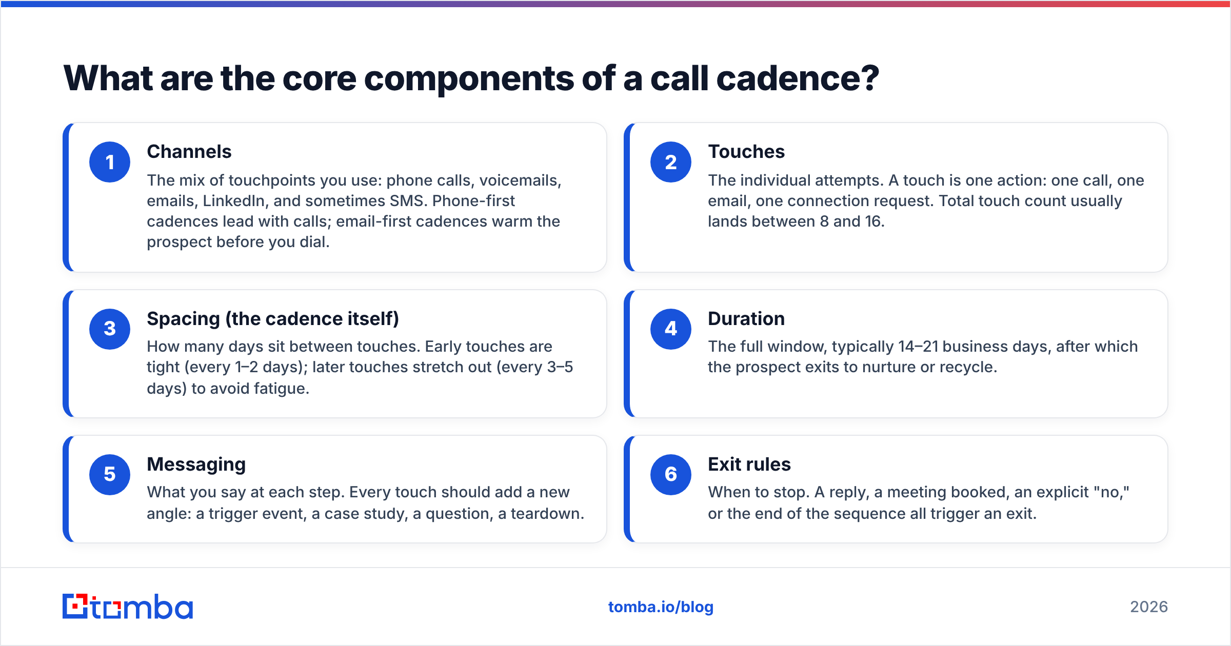 Diagram: What are the core components of a call cadence