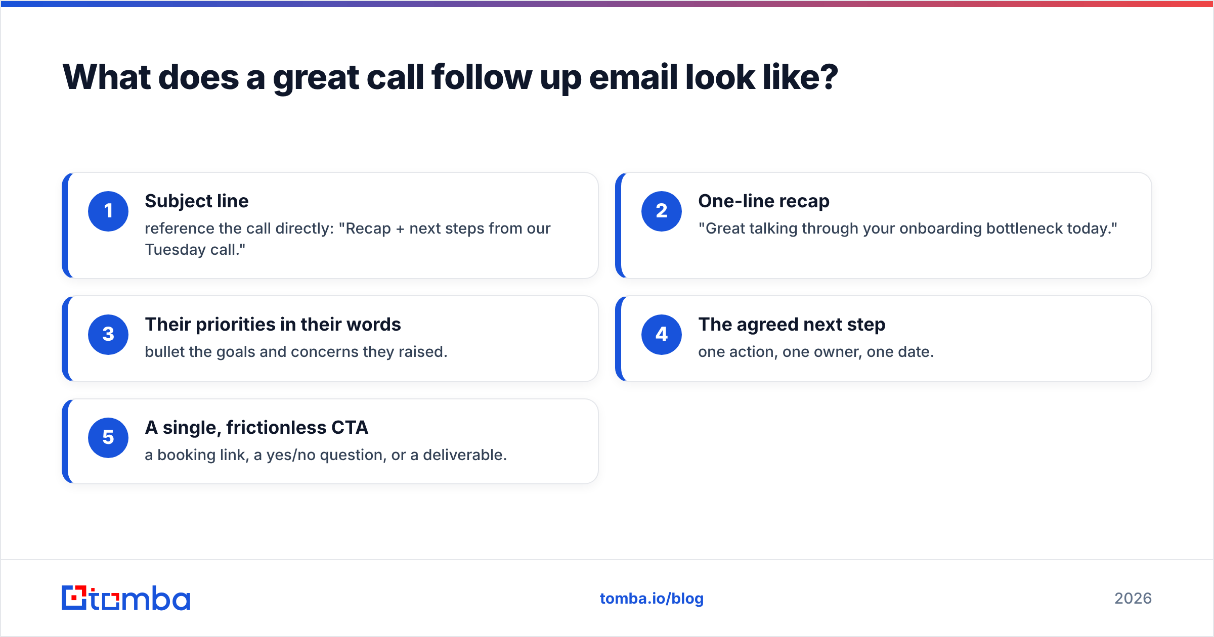 Diagram: What does a great call follow up email look like