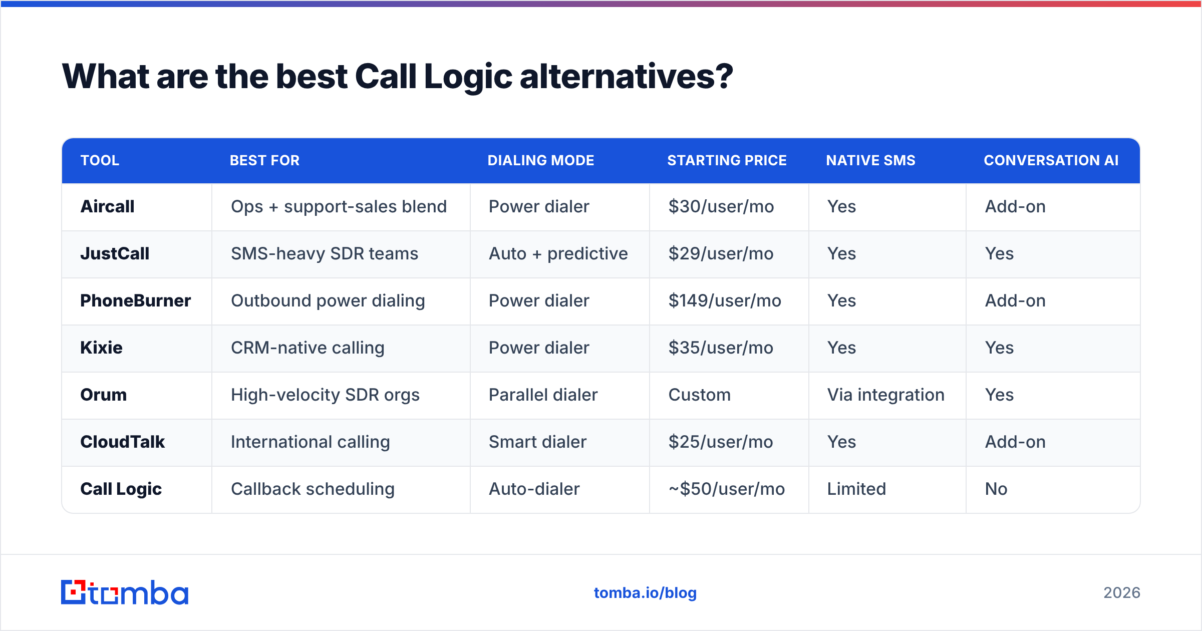 Diagram: What are the best Call Logic alternatives
