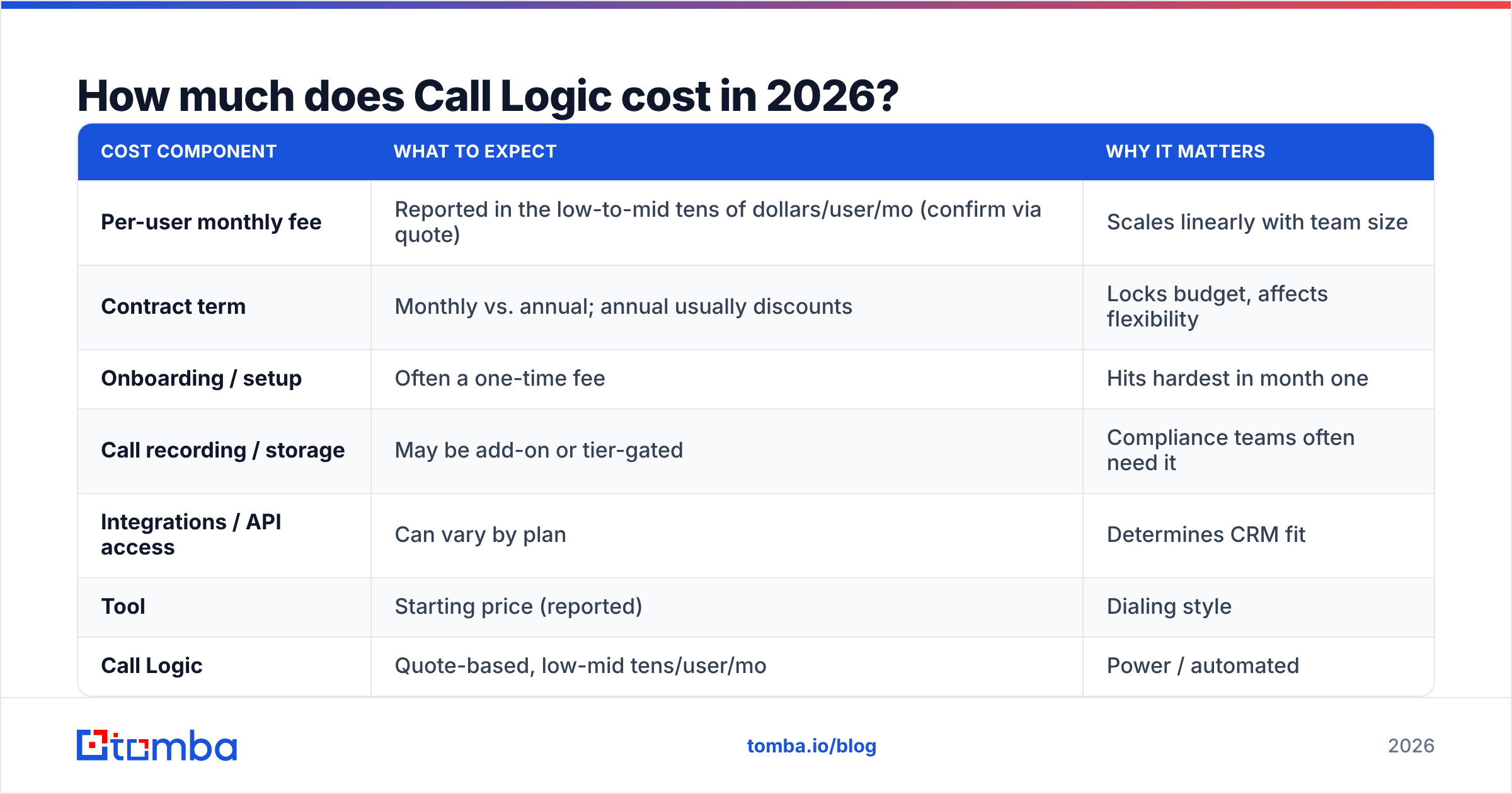 Diagram: How much does Call Logic cost in 2026
