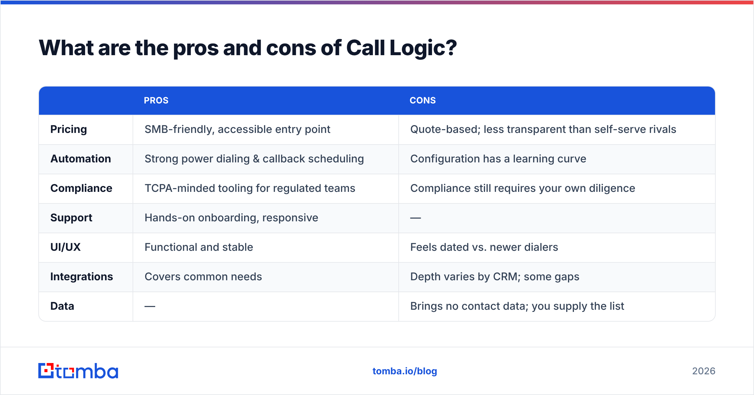 Diagram: What are the pros and cons of Call Logic