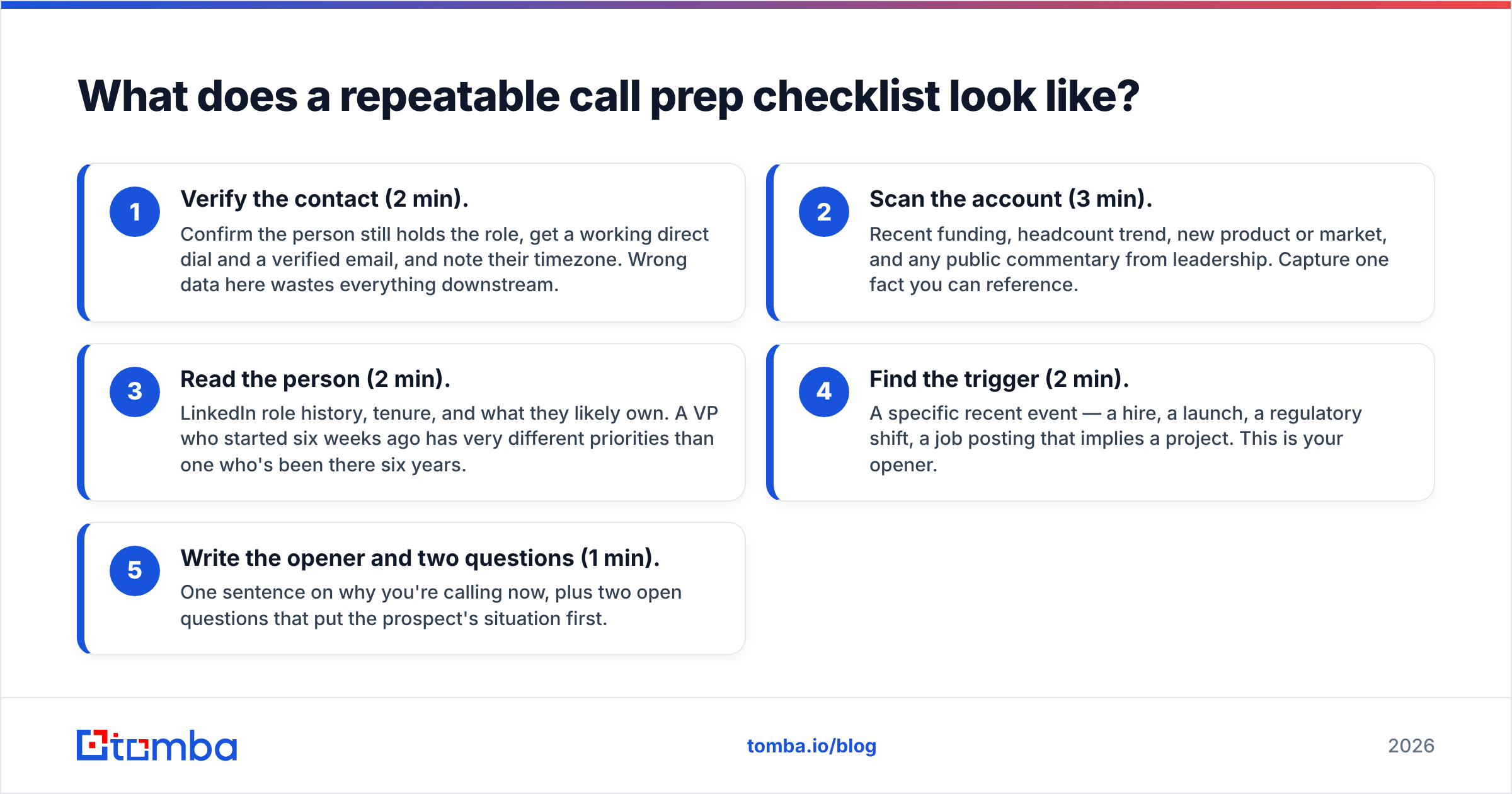 Diagram: What does a repeatable call prep checklist look like