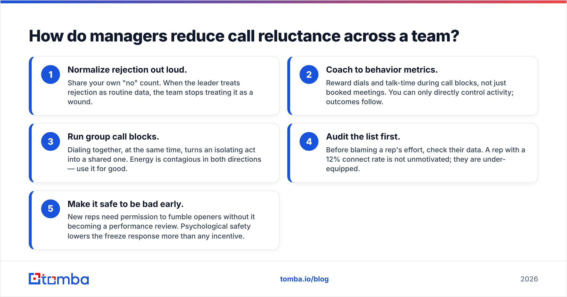 Diagram: How do managers reduce call reluctance across a team