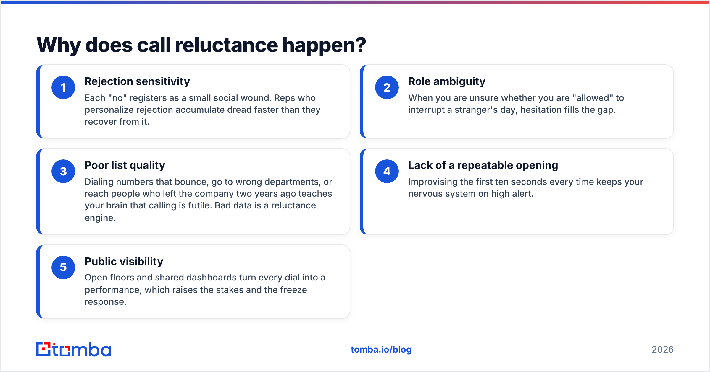 Diagram: Why does call reluctance happen