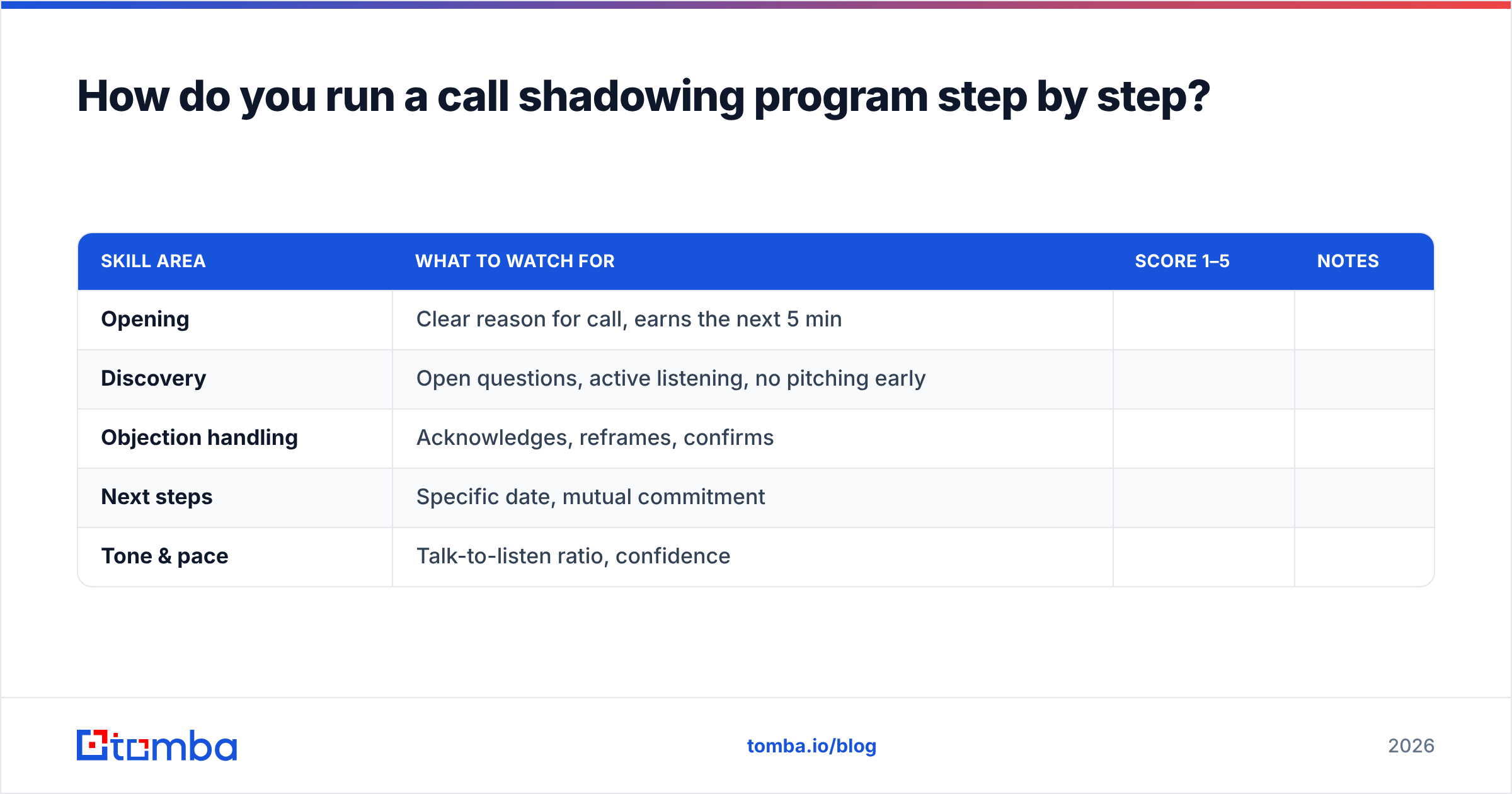 Diagram: How do you run a call shadowing program step by step