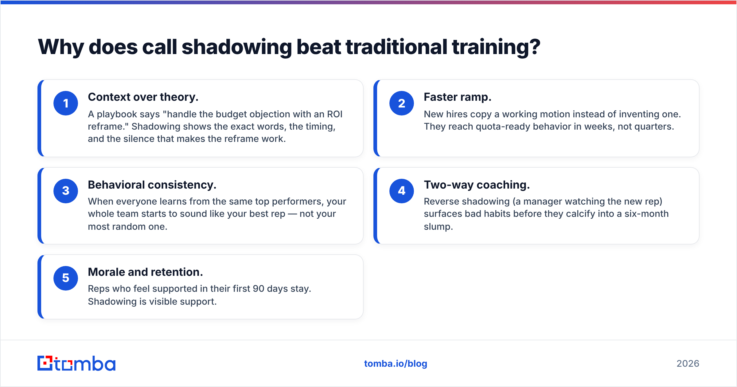 Diagram: Why does call shadowing beat traditional training