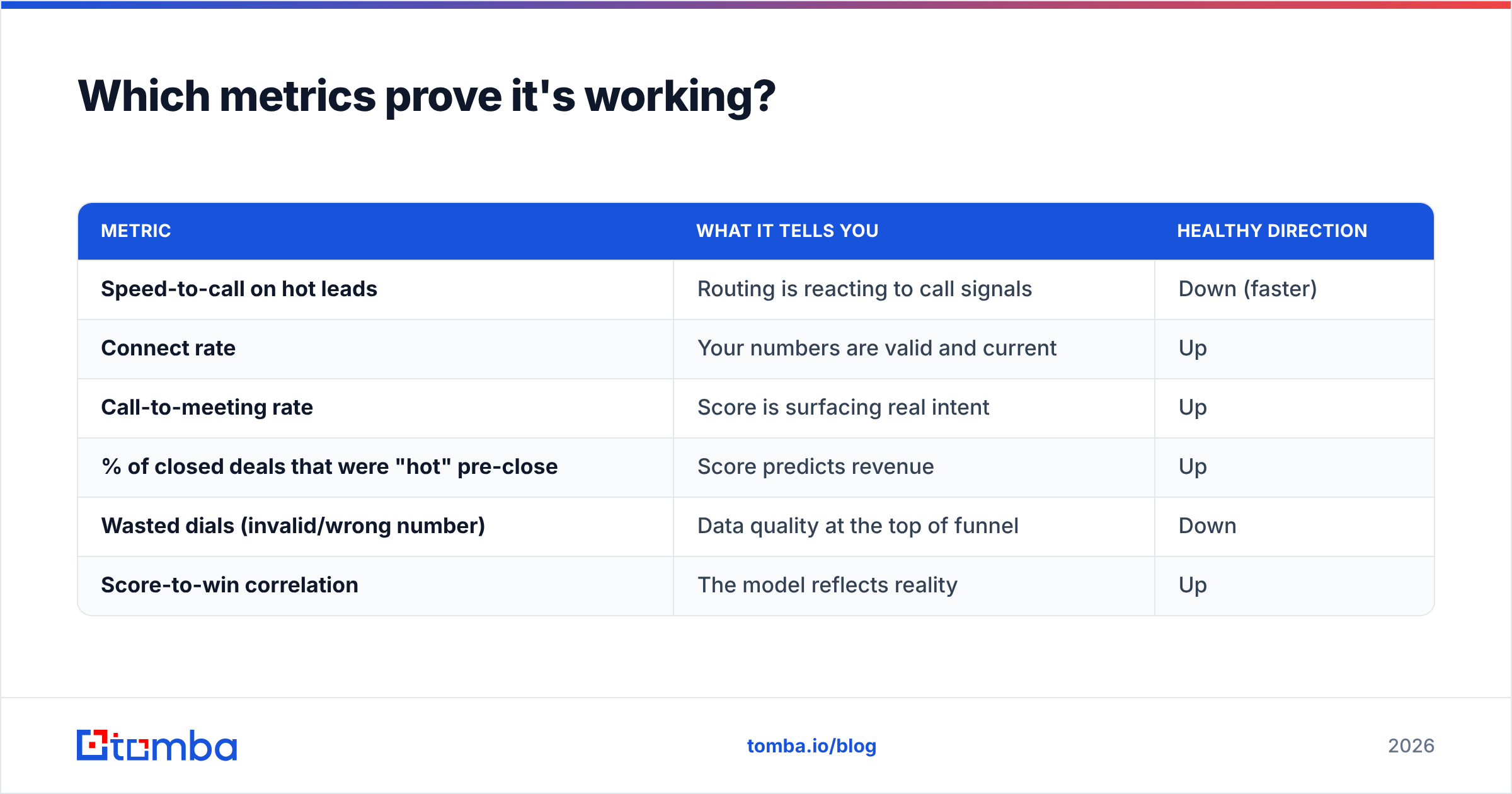 Diagram: Which metrics prove it's working