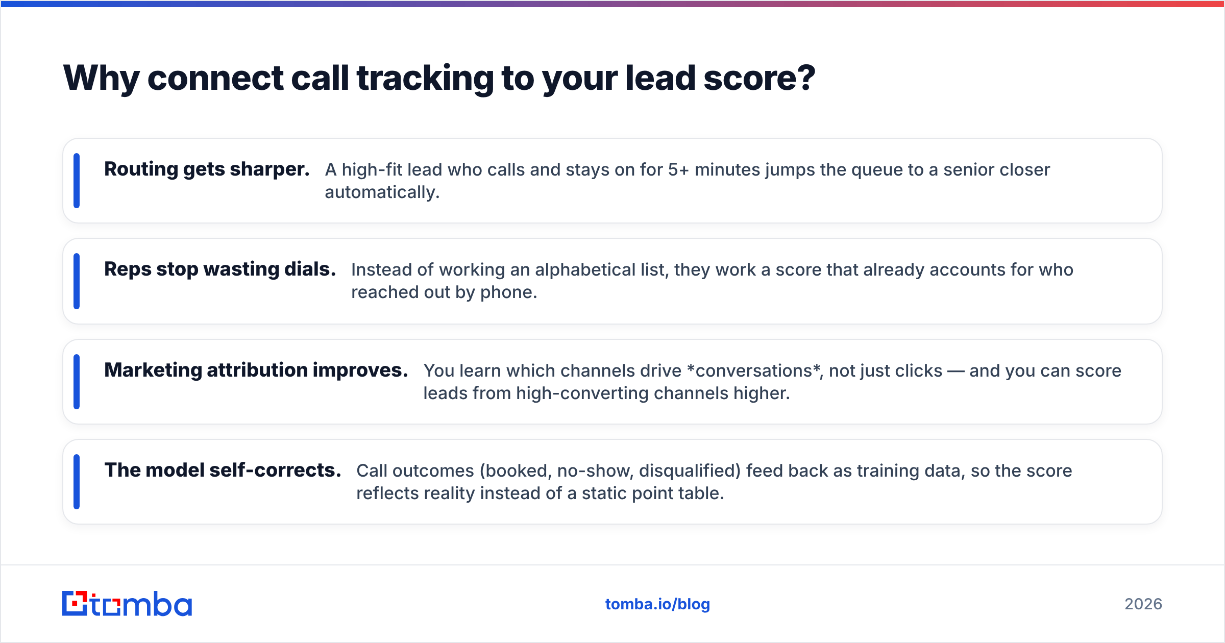 Diagram: Why connect call tracking to your lead score