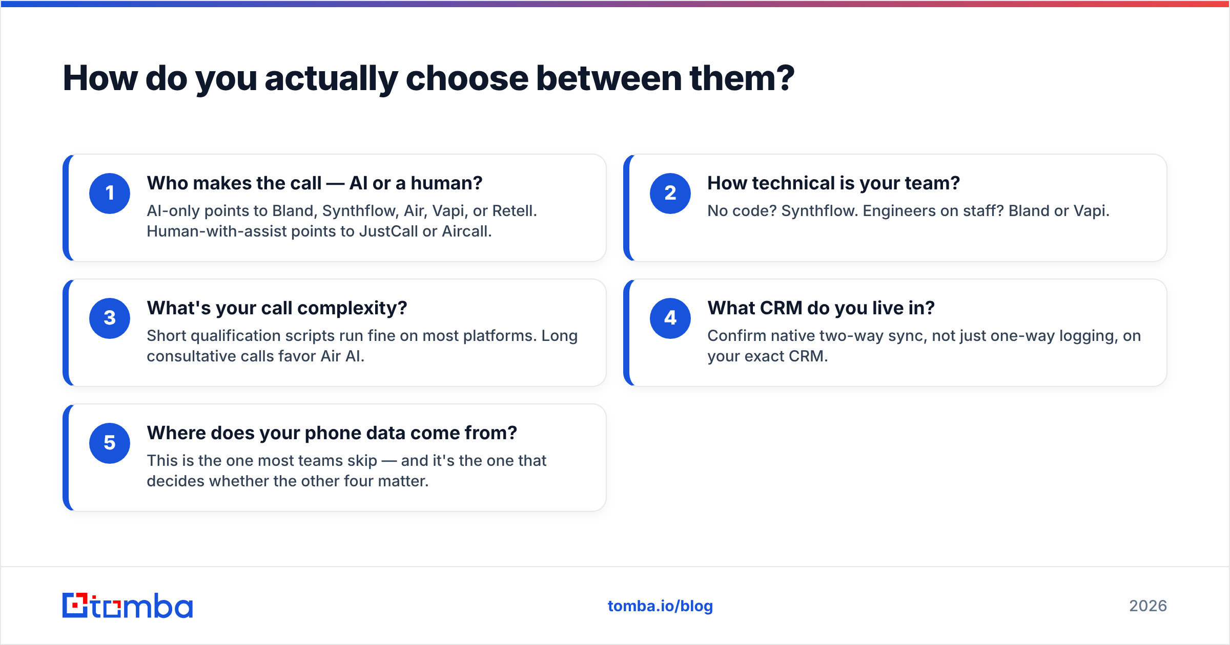 Diagram: How do you actually choose between them
