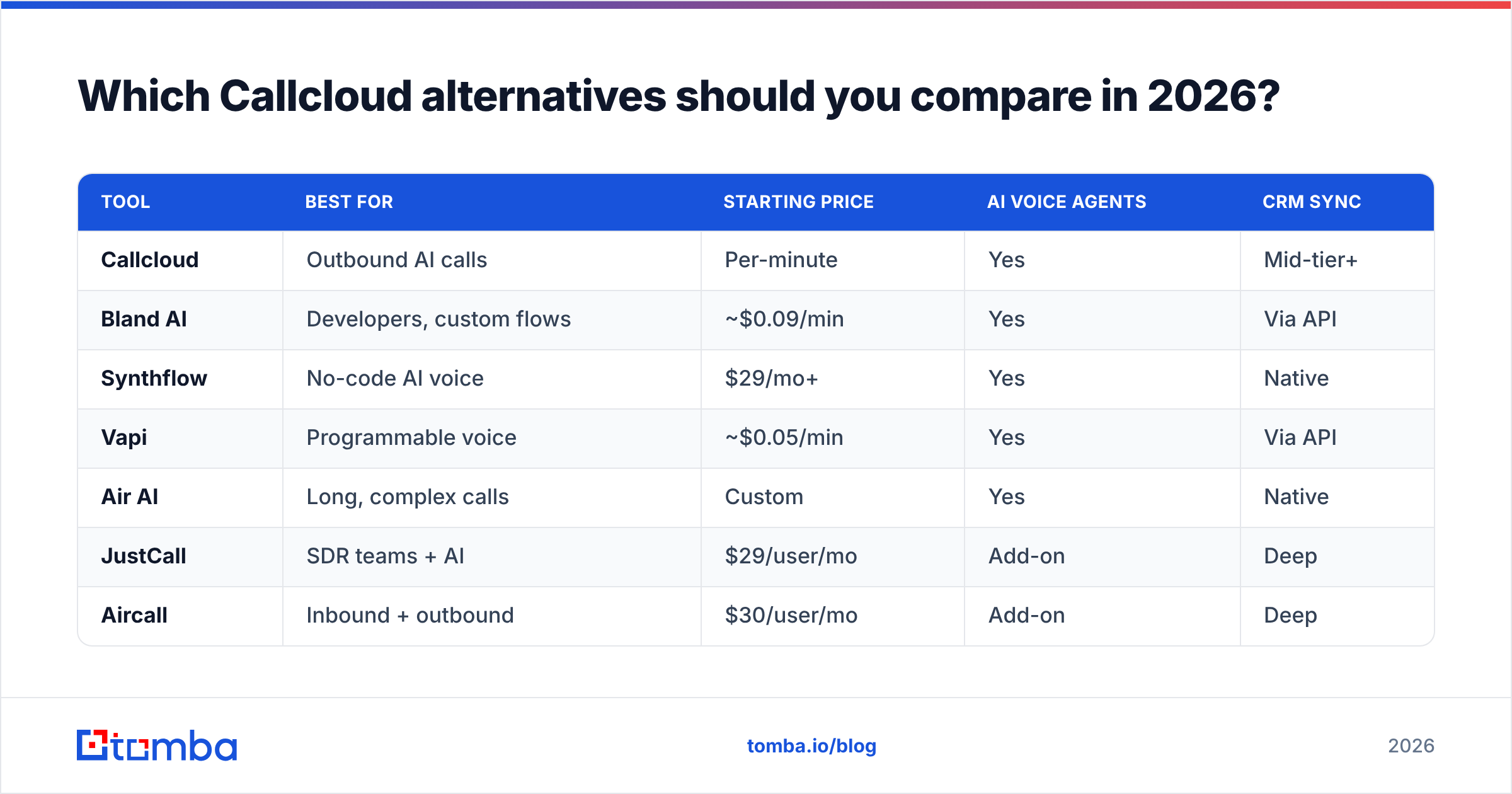 Diagram: Which Callcloud alternatives should you compare in 2026
