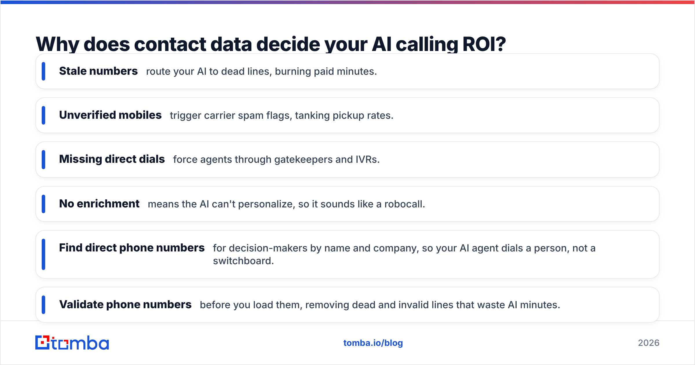 Diagram: Why does contact data decide your AI calling ROI