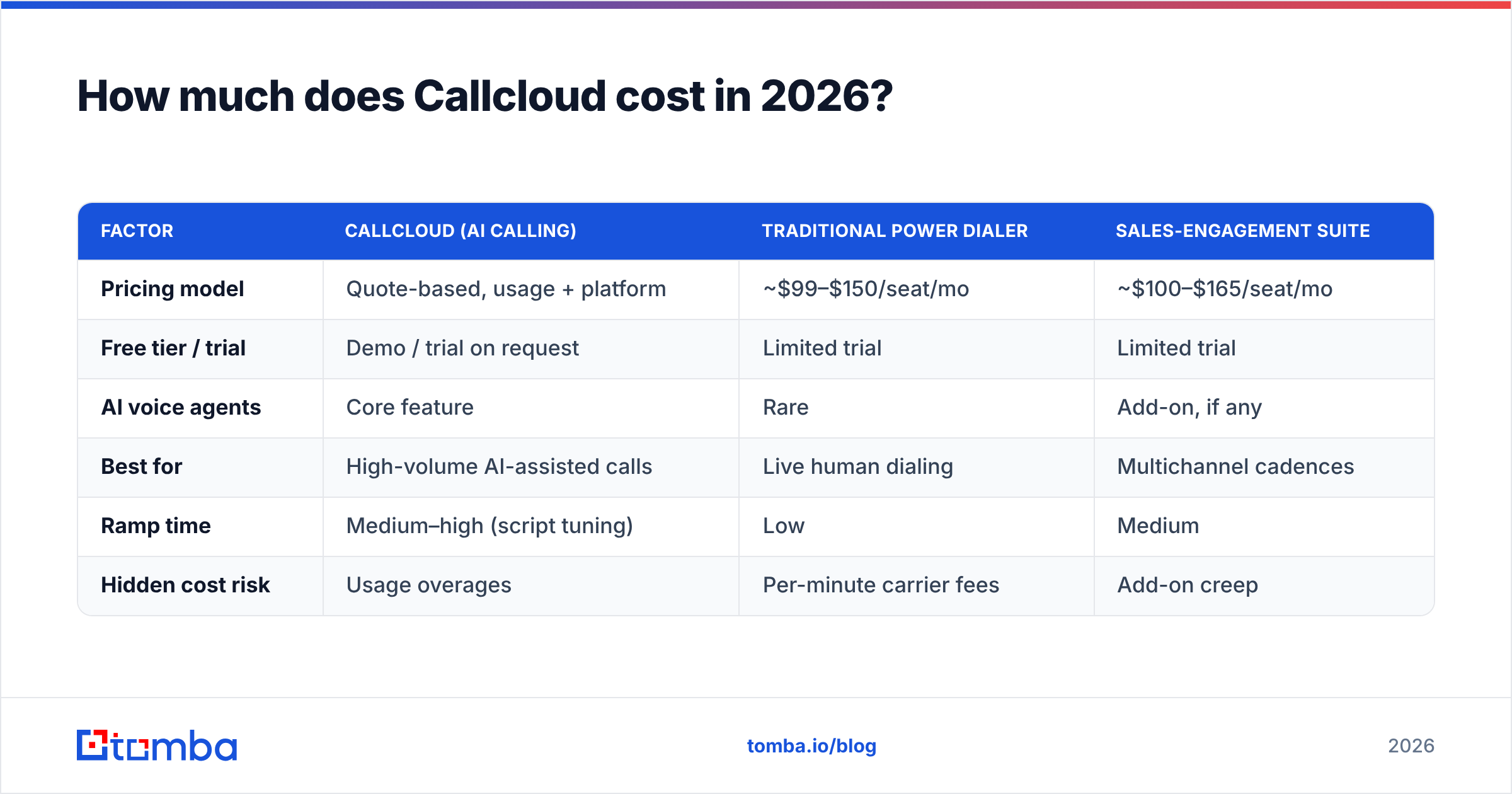 Diagram: How much does Callcloud cost in 2026