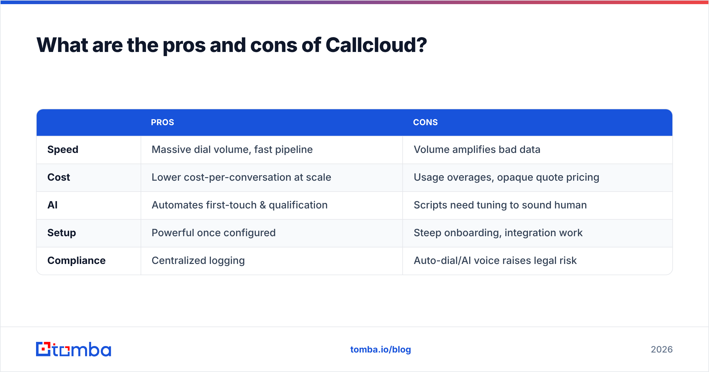Diagram: What are the pros and cons of Callcloud