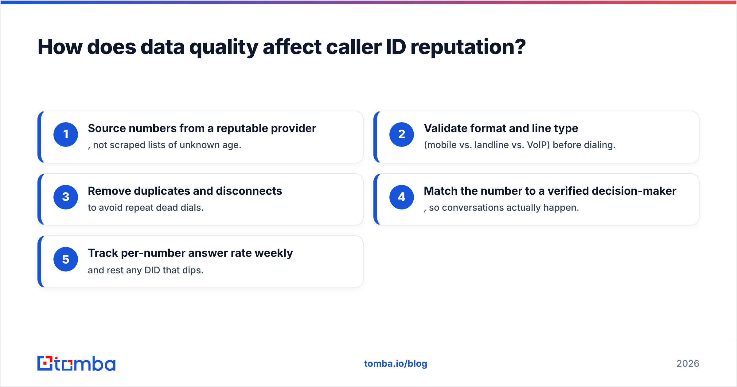 Diagram: How does data quality affect caller ID reputation