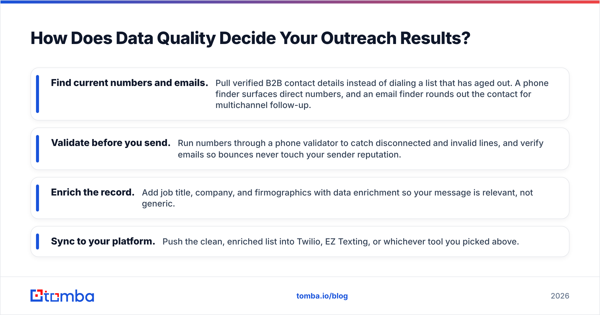 Diagram: How Does Data Quality Decide Your Outreach Results