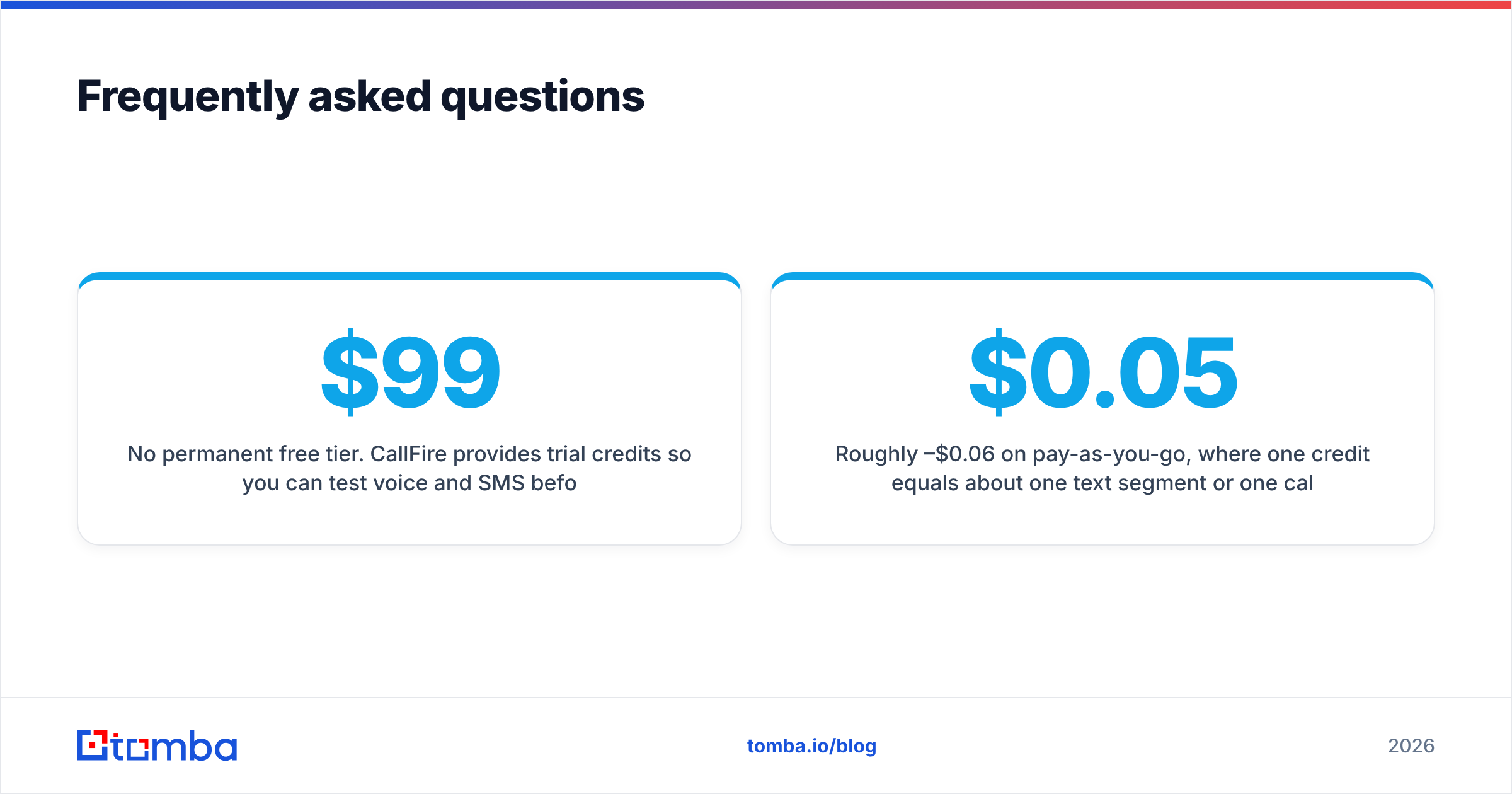 Diagram: Frequently asked questions