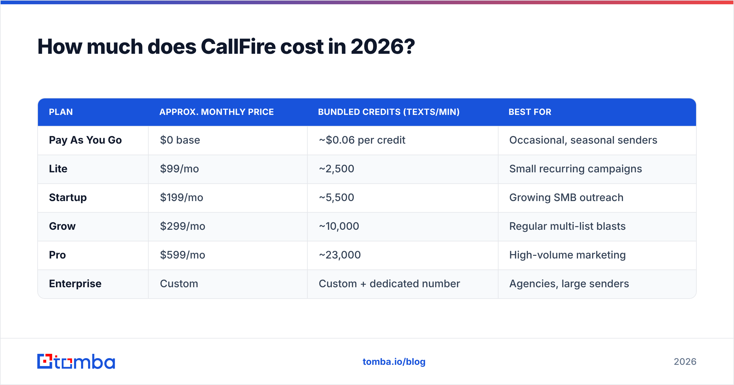 Diagram: How much does CallFire cost in 2026