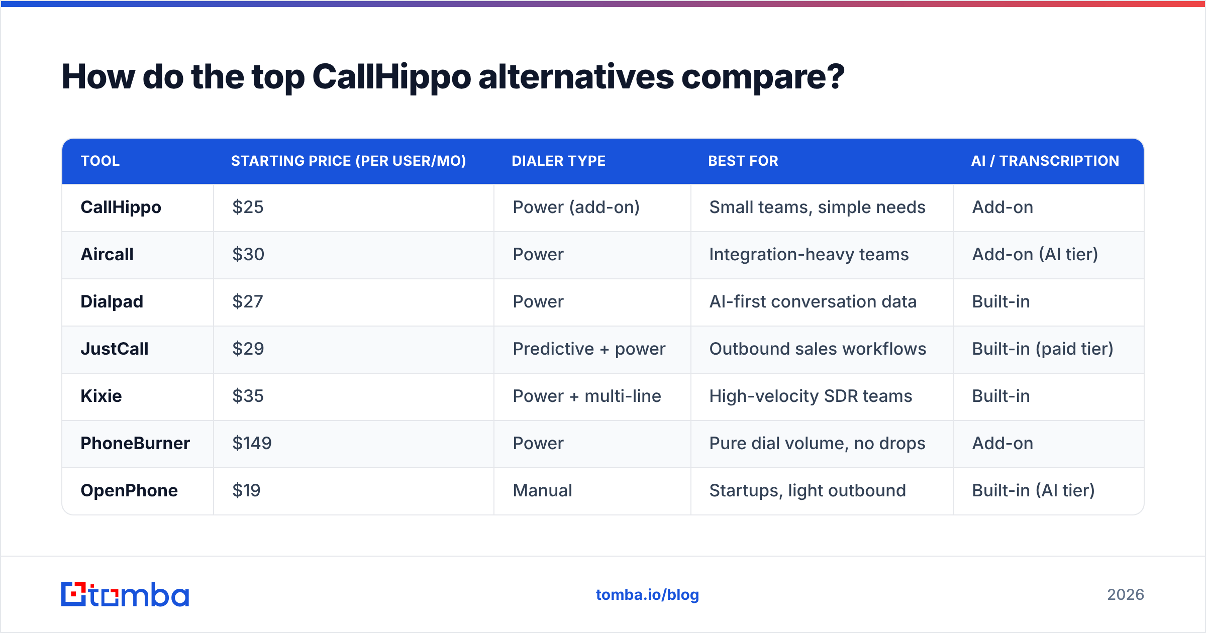 Diagram: How do the top CallHippo alternatives compare