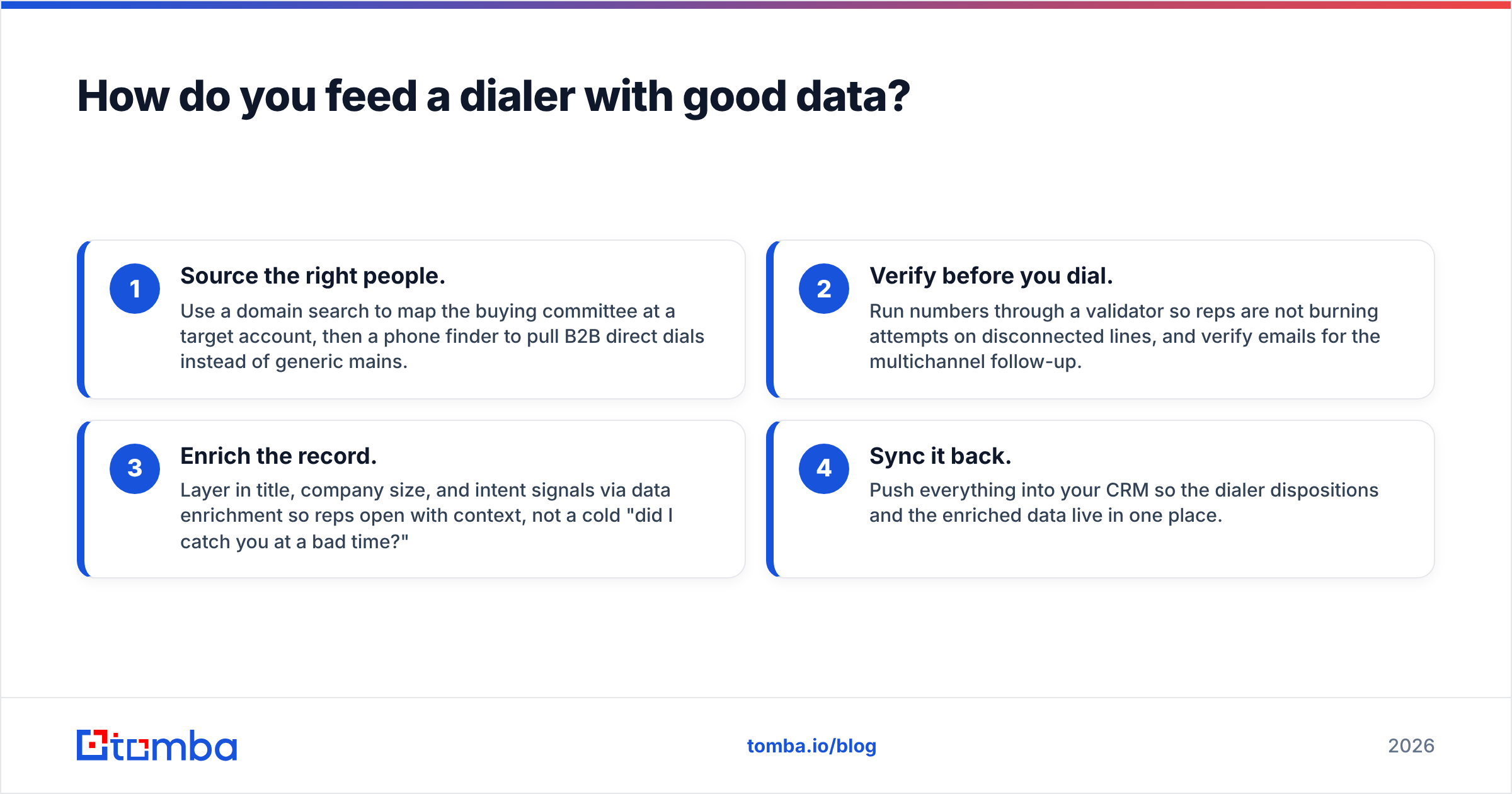 Diagram: How do you feed a dialer with good data