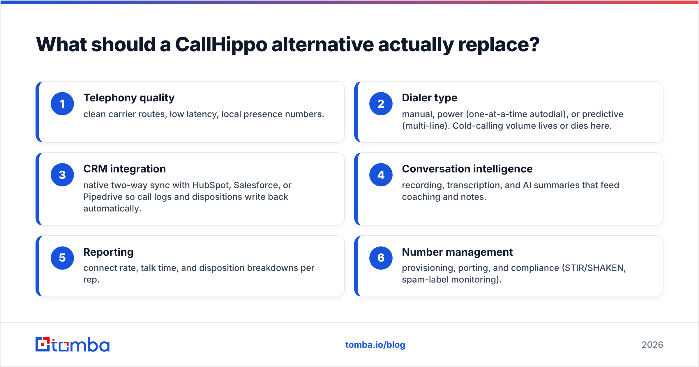 Diagram: What should a CallHippo alternative actually replace