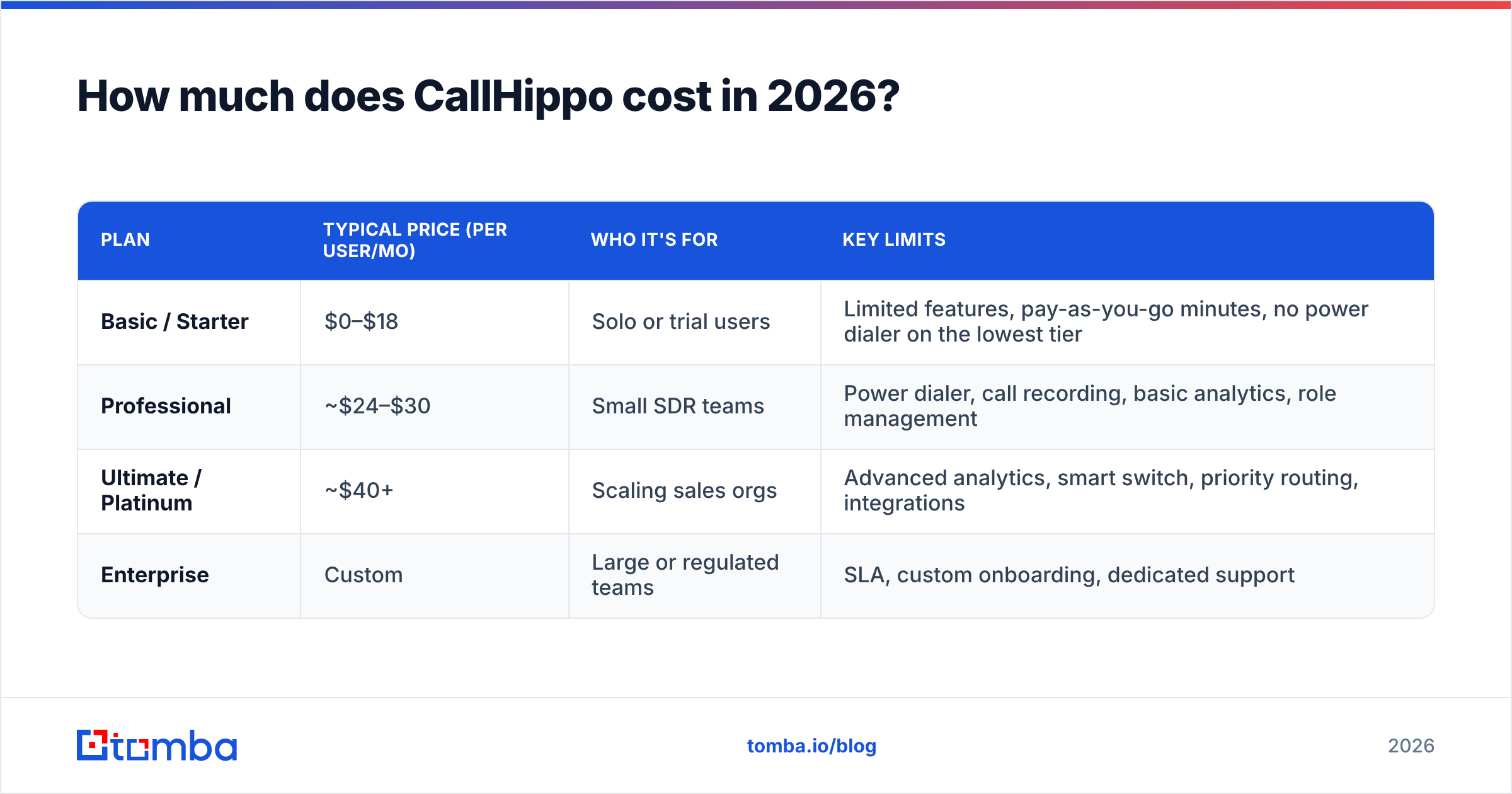 Diagram: How much does CallHippo cost in 2026