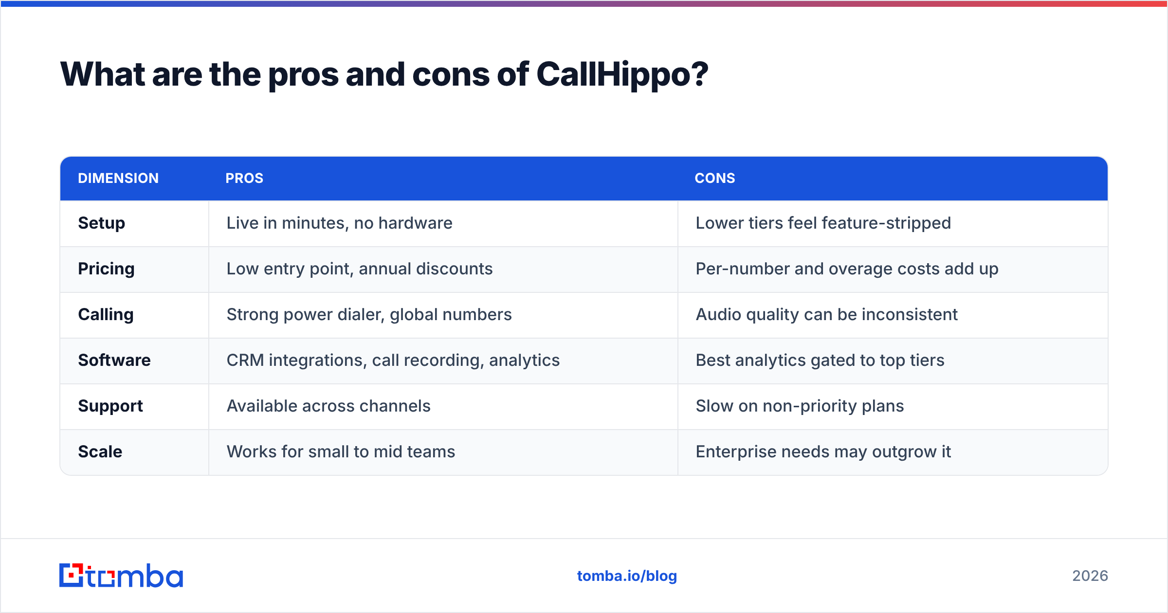 Diagram: What are the pros and cons of CallHippo