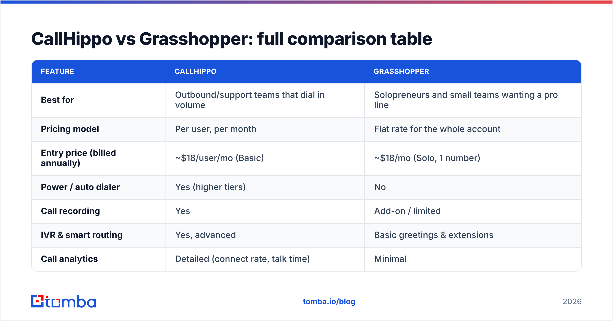Diagram: CallHippo vs Grasshopper: full comparison table