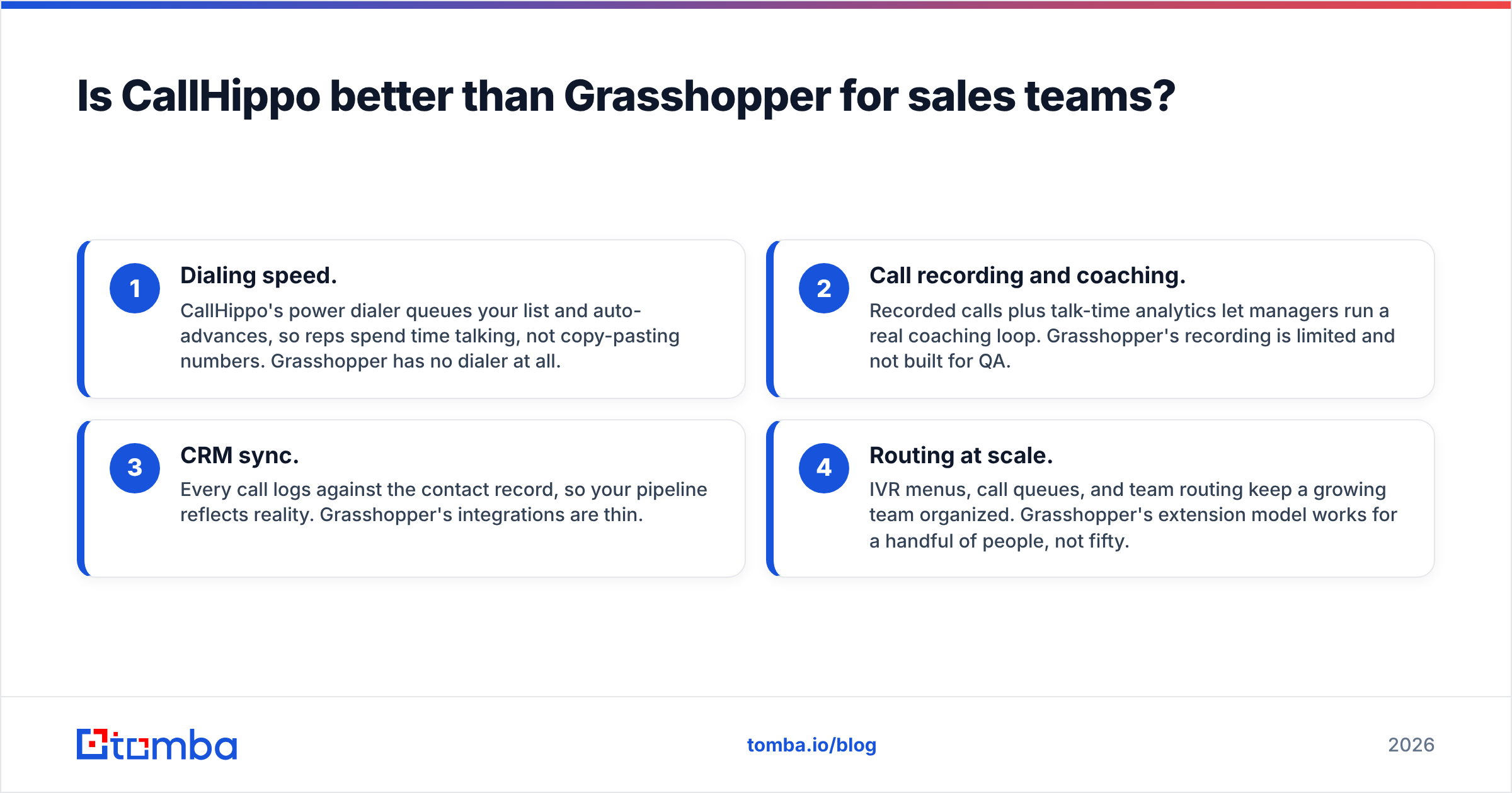 Diagram: Is CallHippo better than Grasshopper for sales teams